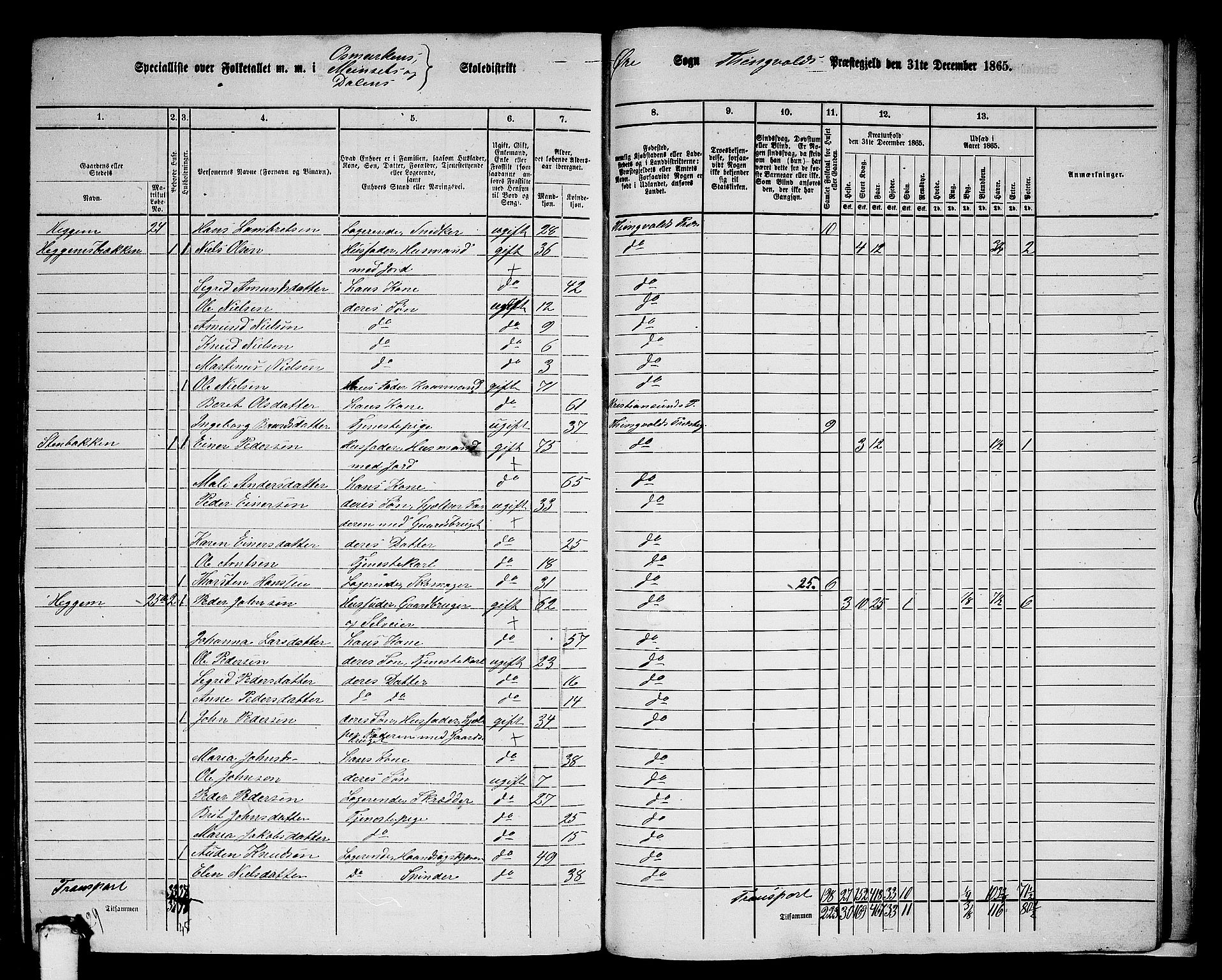 RA, 1865 census for Tingvoll, 1865, p. 244