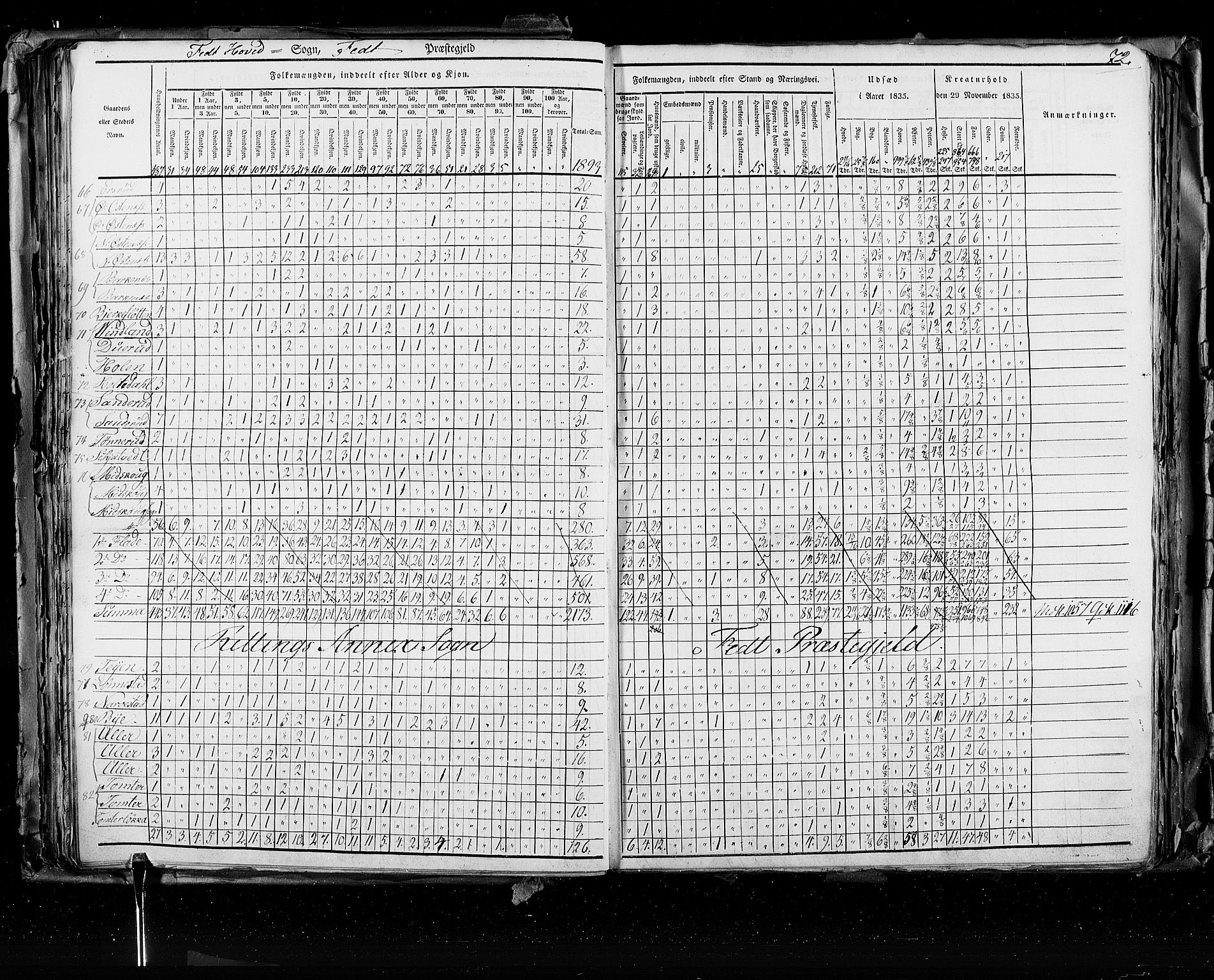 RA, Census 1835, vol. 2: Akershus amt og Smålenenes amt, 1835, p. 72