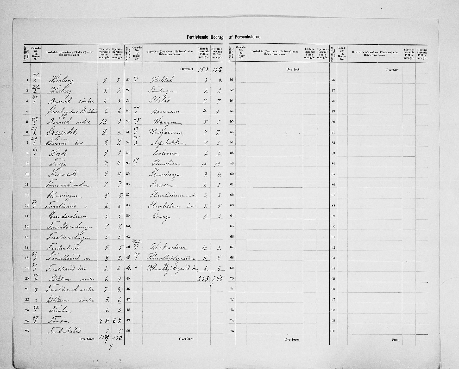 SAH, 1900 census for Biri, 1900, p. 30