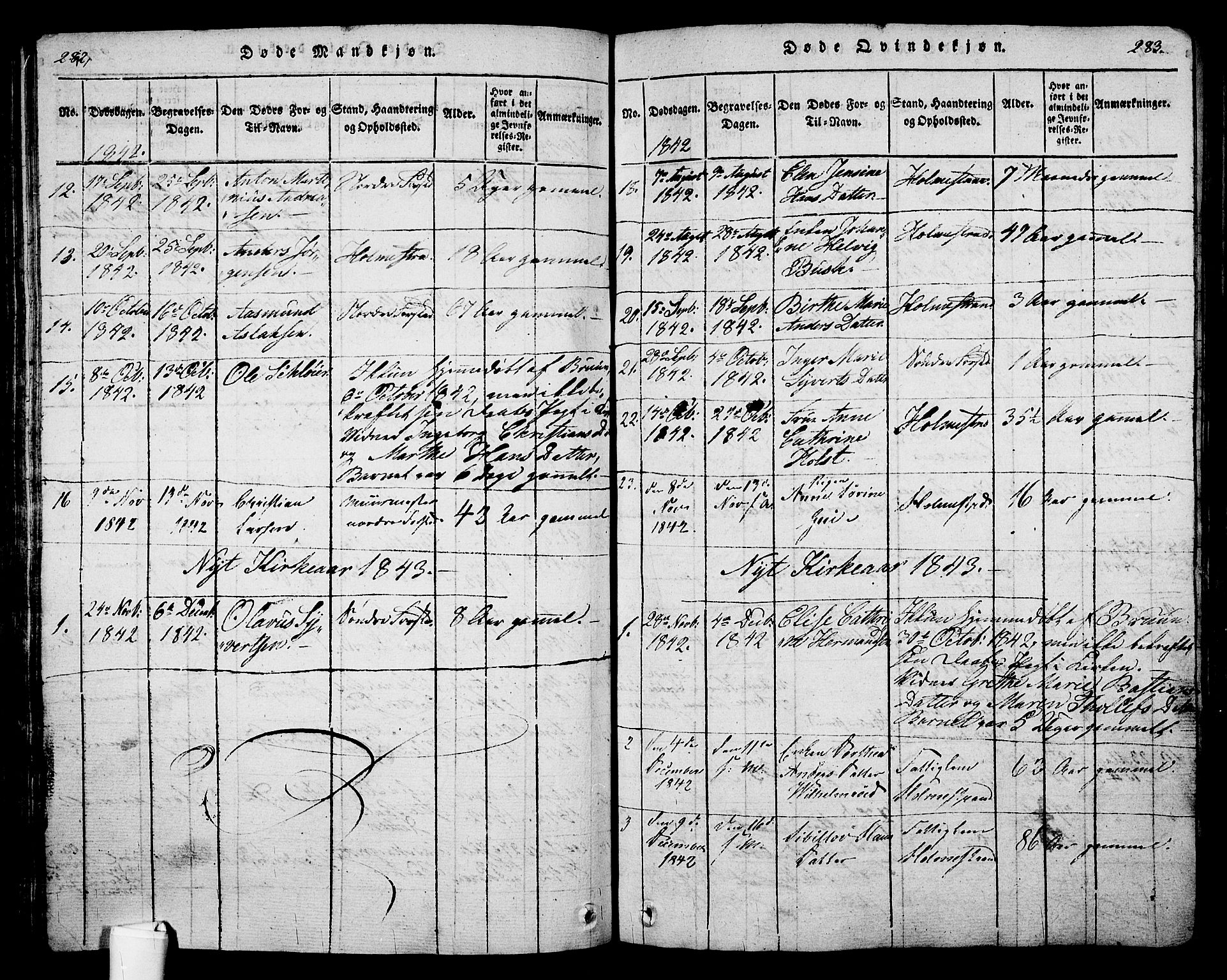 Holmestrand kirkebøker, AV/SAKO-A-346/G/Ga/L0001: Parish register (copy) no. 1, 1814-1848, p. 282-283