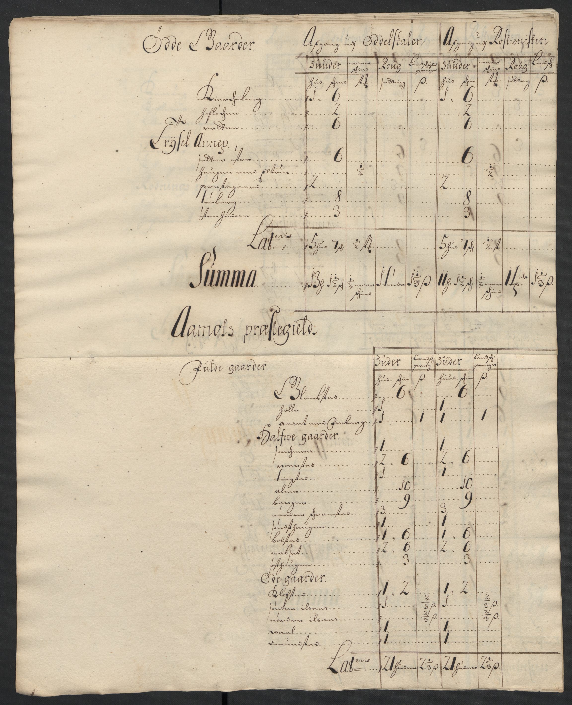 Rentekammeret inntil 1814, Reviderte regnskaper, Fogderegnskap, AV/RA-EA-4092/R13/L0837: Fogderegnskap Solør, Odal og Østerdal, 1699, p. 233