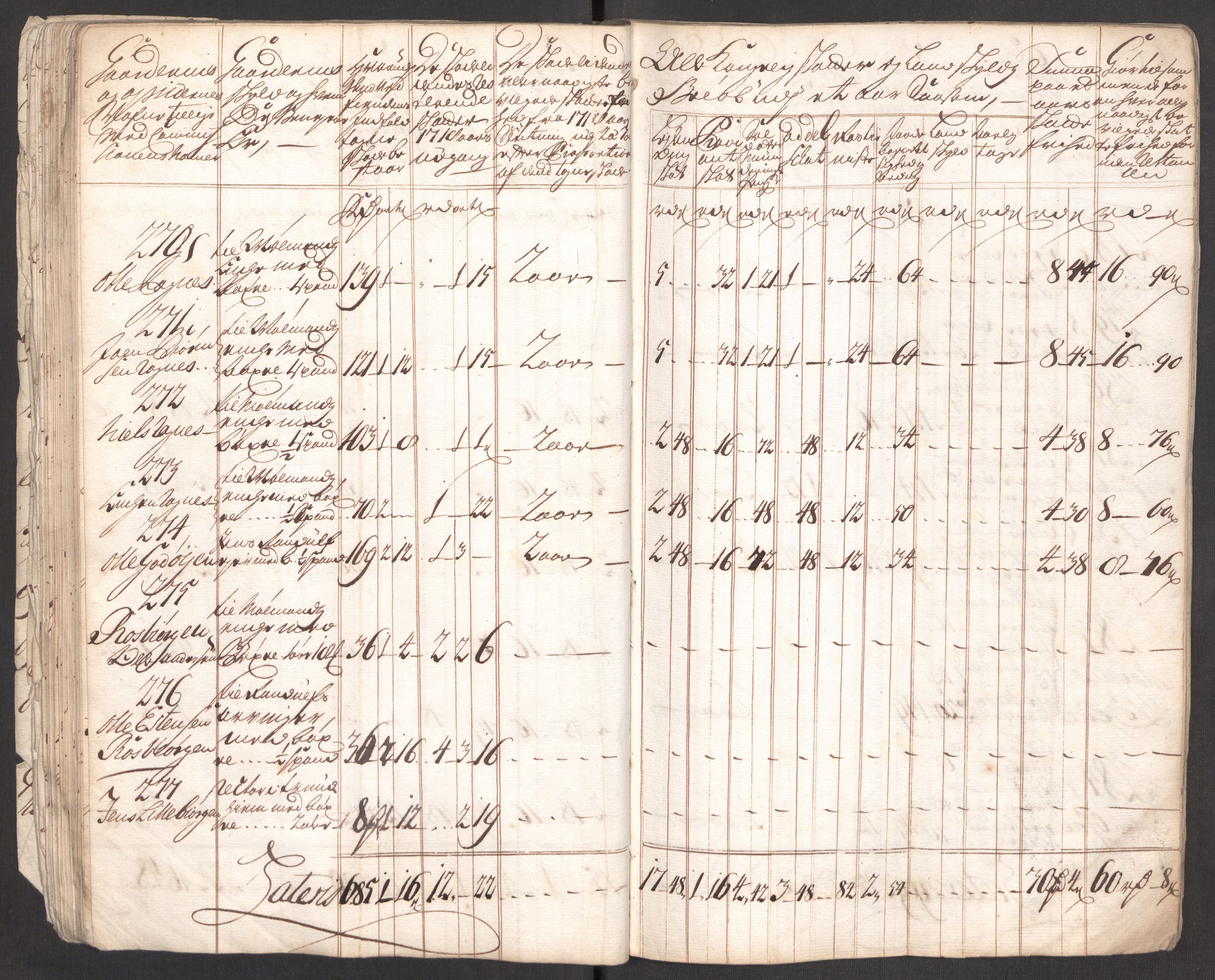 Rentekammeret inntil 1814, Realistisk ordnet avdeling, AV/RA-EA-4070/Ki/L0012: [S10]: Kommisjonsforretning over skader påført allmuen nordafjells i krigsåret 1718, 1718, p. 37