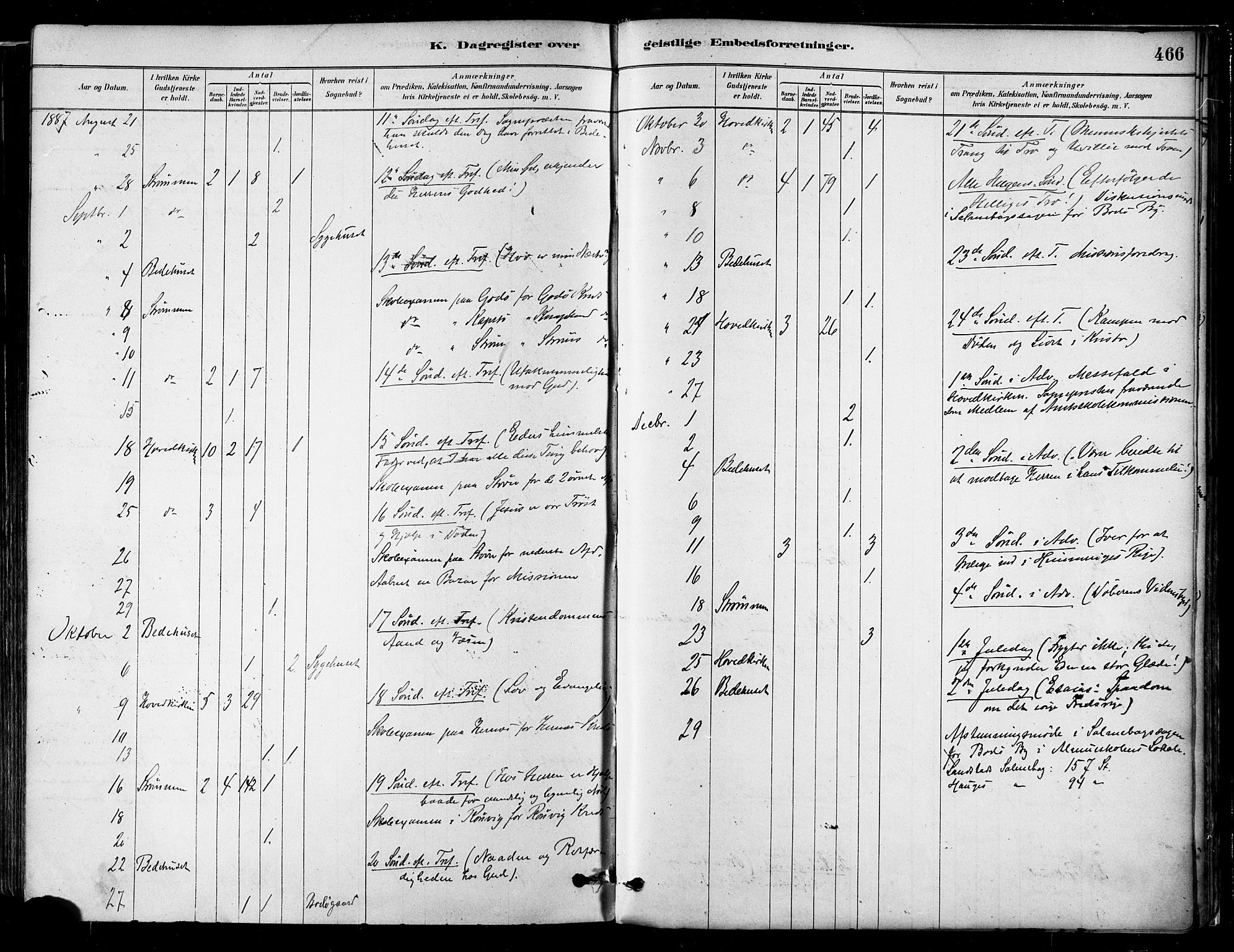 Ministerialprotokoller, klokkerbøker og fødselsregistre - Nordland, SAT/A-1459/802/L0054: Parish register (official) no. 802A01, 1879-1893, p. 466