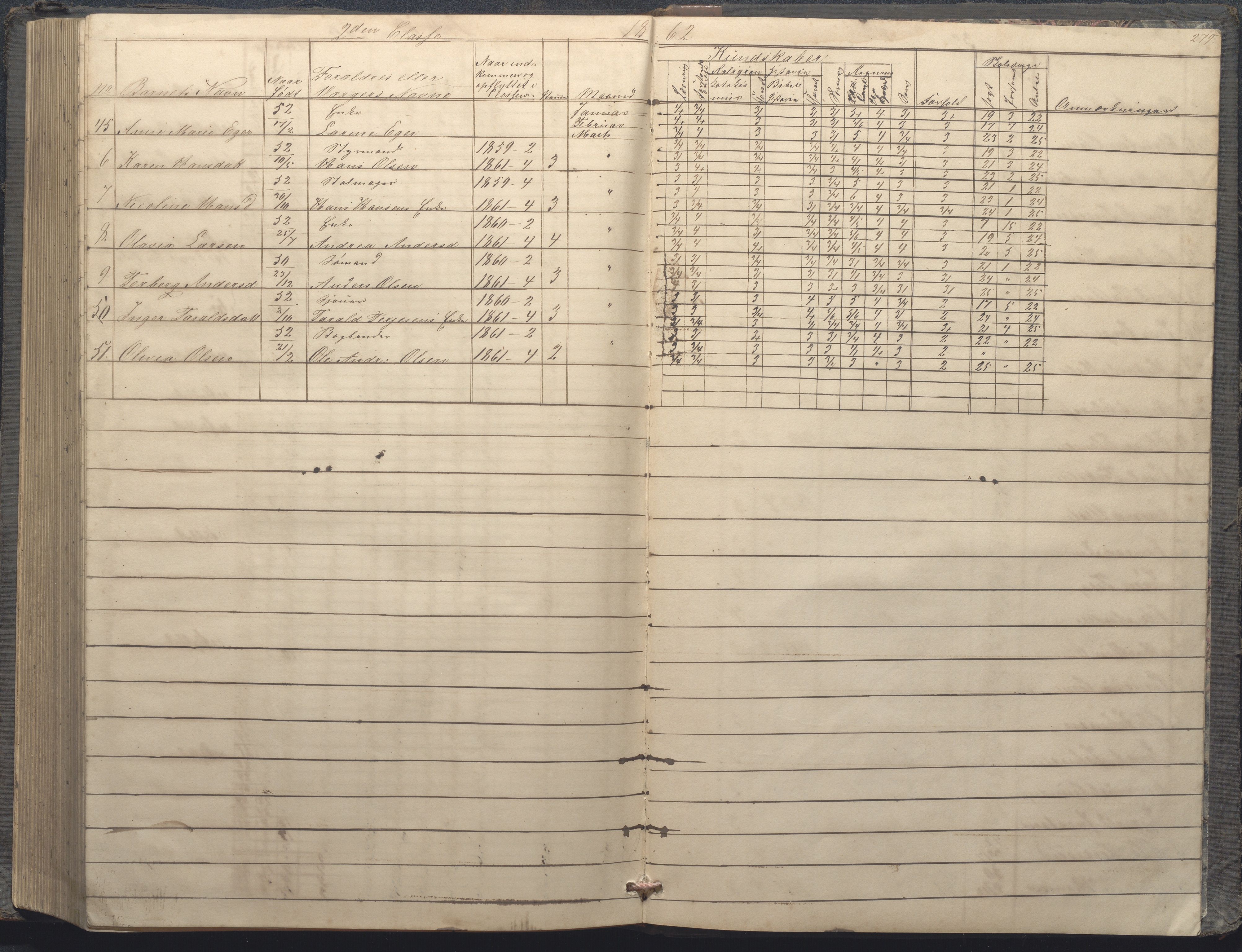 Arendal kommune, Katalog I, AAKS/KA0906-PK-I/07/L0033: "Protokoll over de skolepliktige børn i Almueskolens mellemste og nederste cklasse", 1849-1862, p. 279