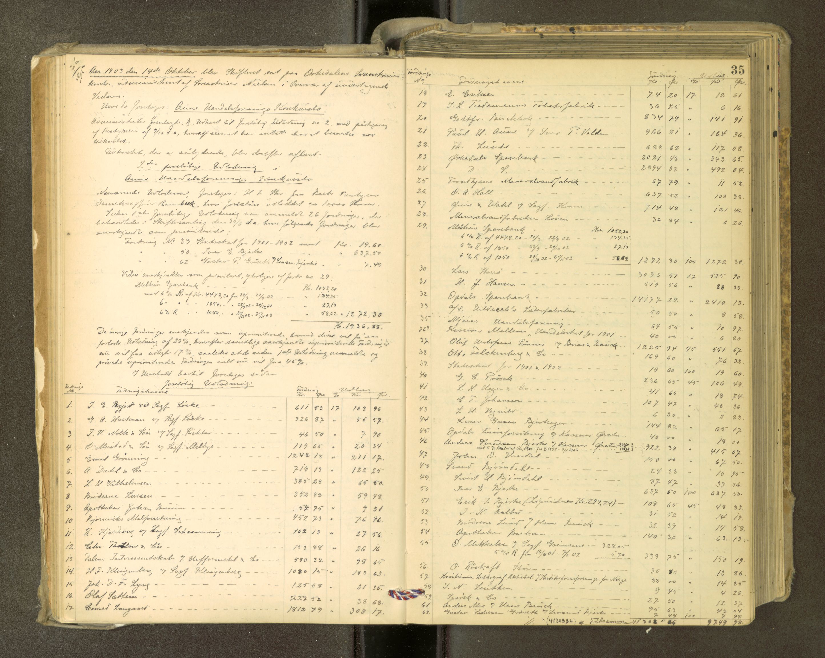 Orkdal sorenskriveri, AV/SAT-A-4169/1/3/3Aa/L0015: Skifteprotokoller, 1902-1915, p. 34b-35a