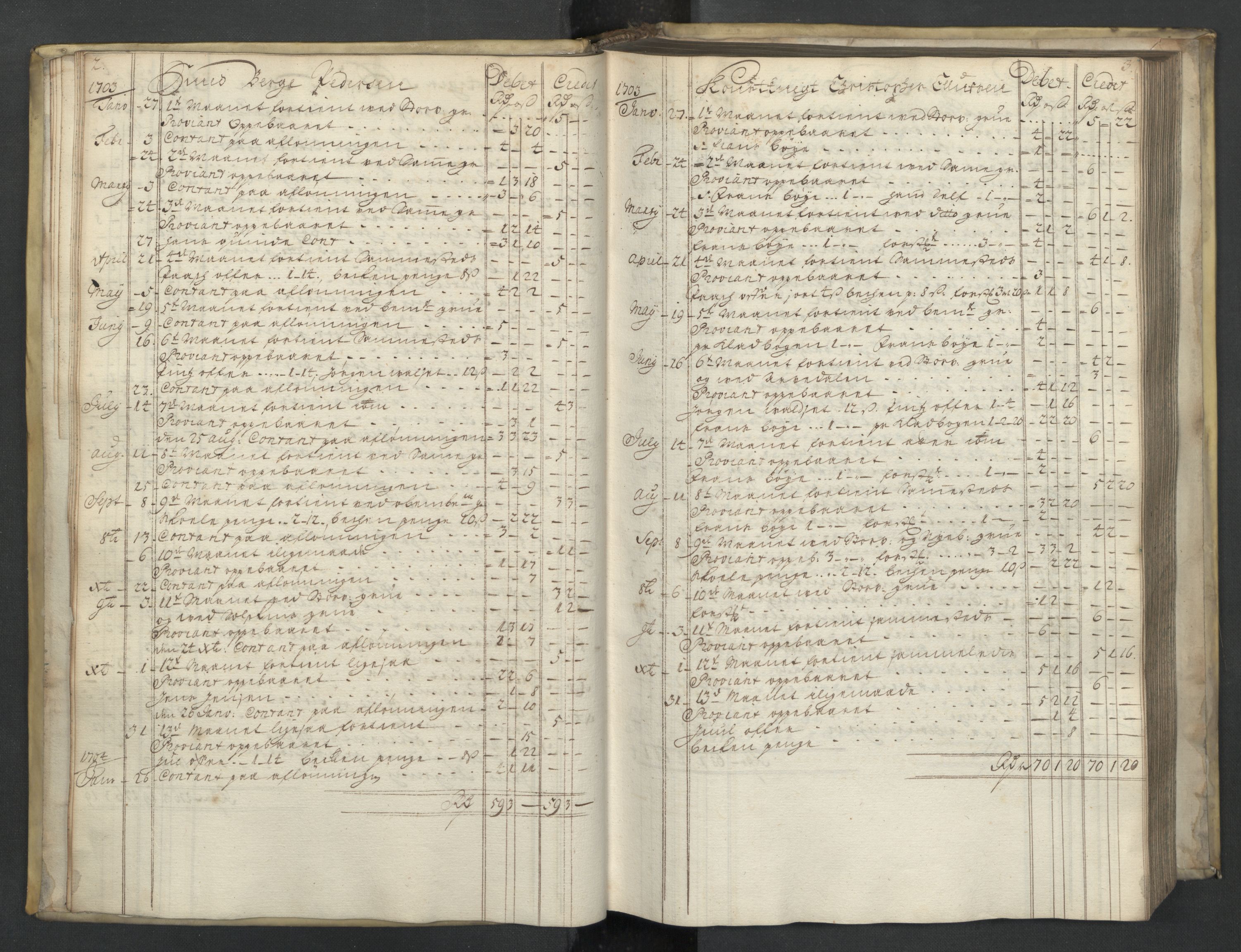 Røros kobberverk, AV/SAT-PA-0211/1/08/L0336: 8.3.14 Månedsfolkenes avlønning, 1703, p. 2-3