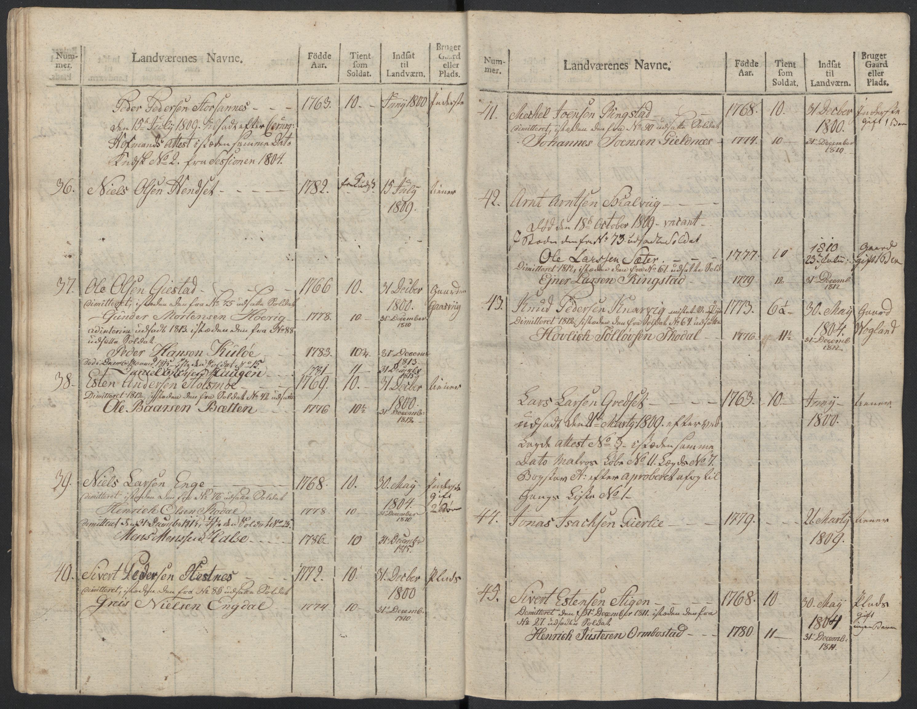 Generalitets- og kommissariatskollegiet, Det kongelige norske kommissariatskollegium, AV/RA-EA-5420/E/Eh/L0083b: 2. Trondheimske nasjonale infanteriregiment, 1810, p. 420