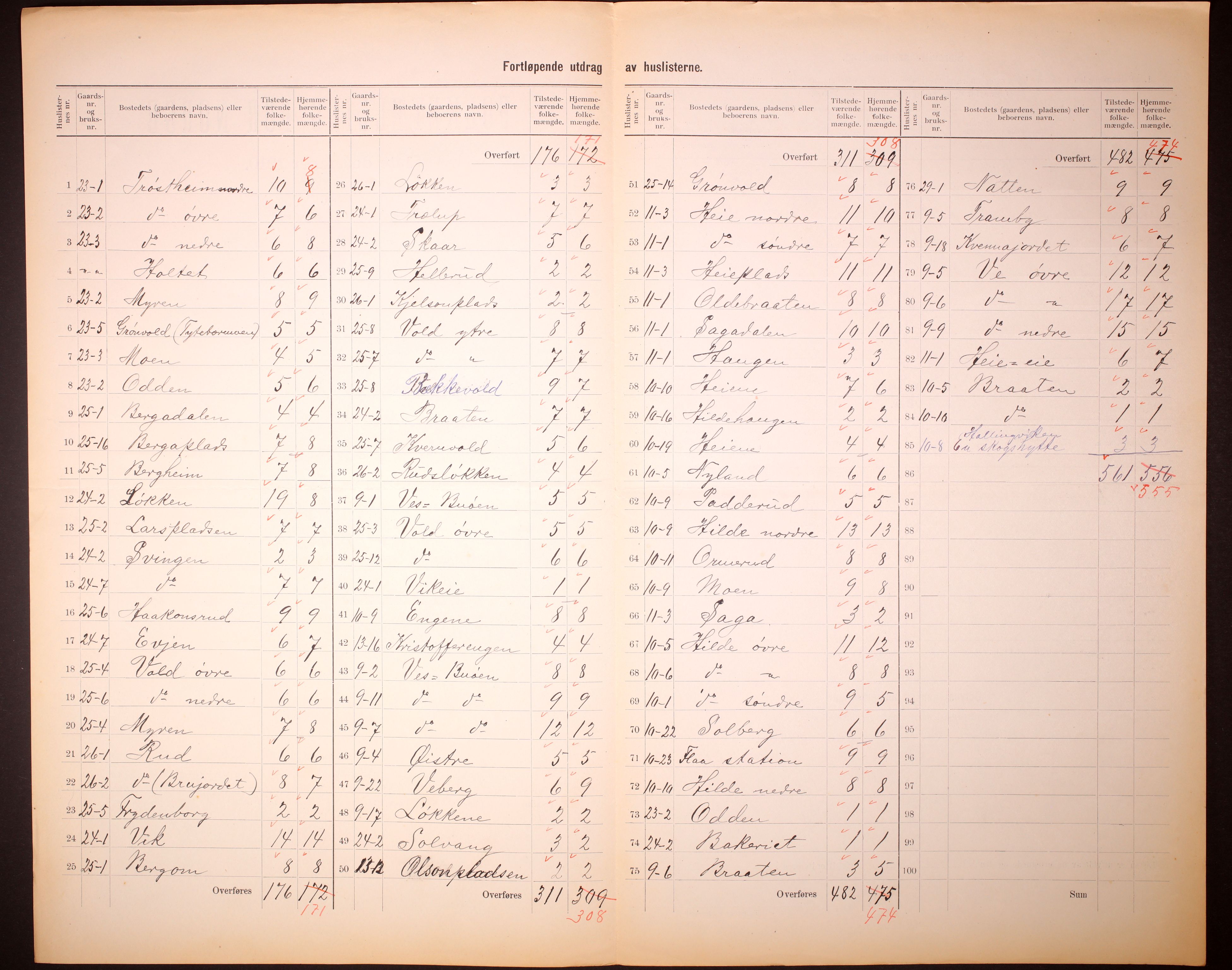 RA, 1910 census for Flå, 1910, p. 11