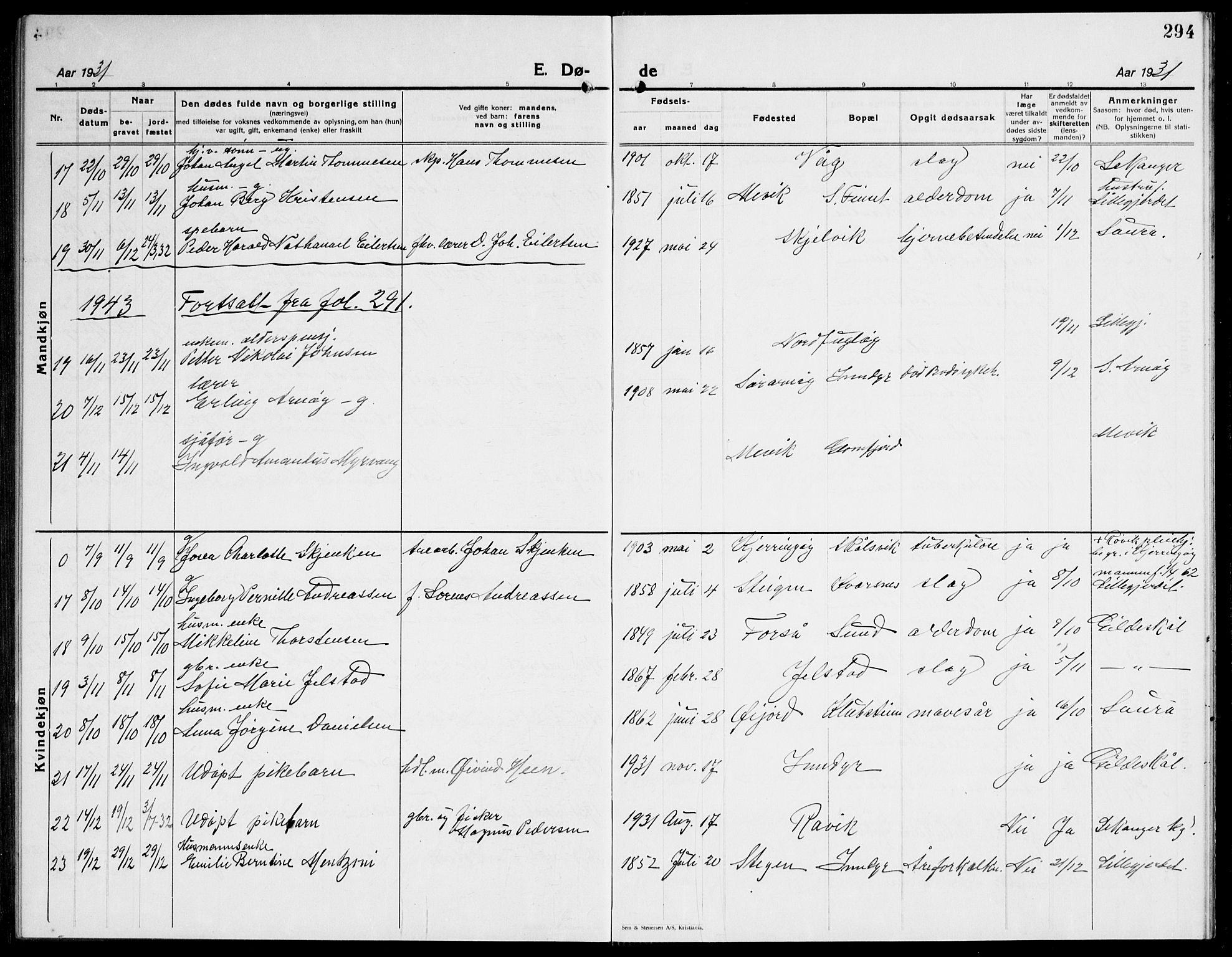 Ministerialprotokoller, klokkerbøker og fødselsregistre - Nordland, AV/SAT-A-1459/805/L0111: Parish register (copy) no. 805C07, 1925-1943, p. 294