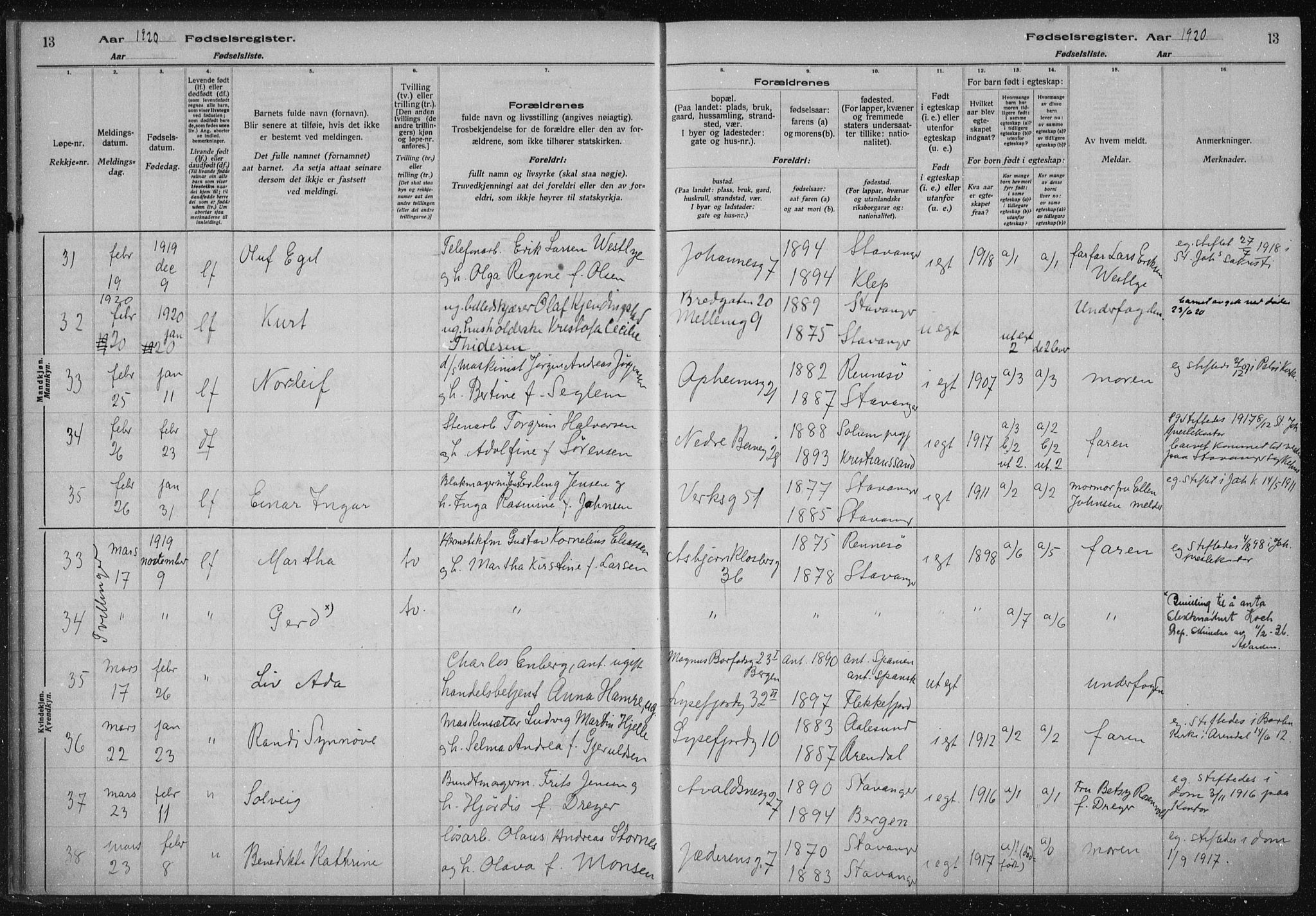 St. Johannes sokneprestkontor, AV/SAST-A-101814/002/A/L0002: Birth register no. 2, 1919-1924, p. 13