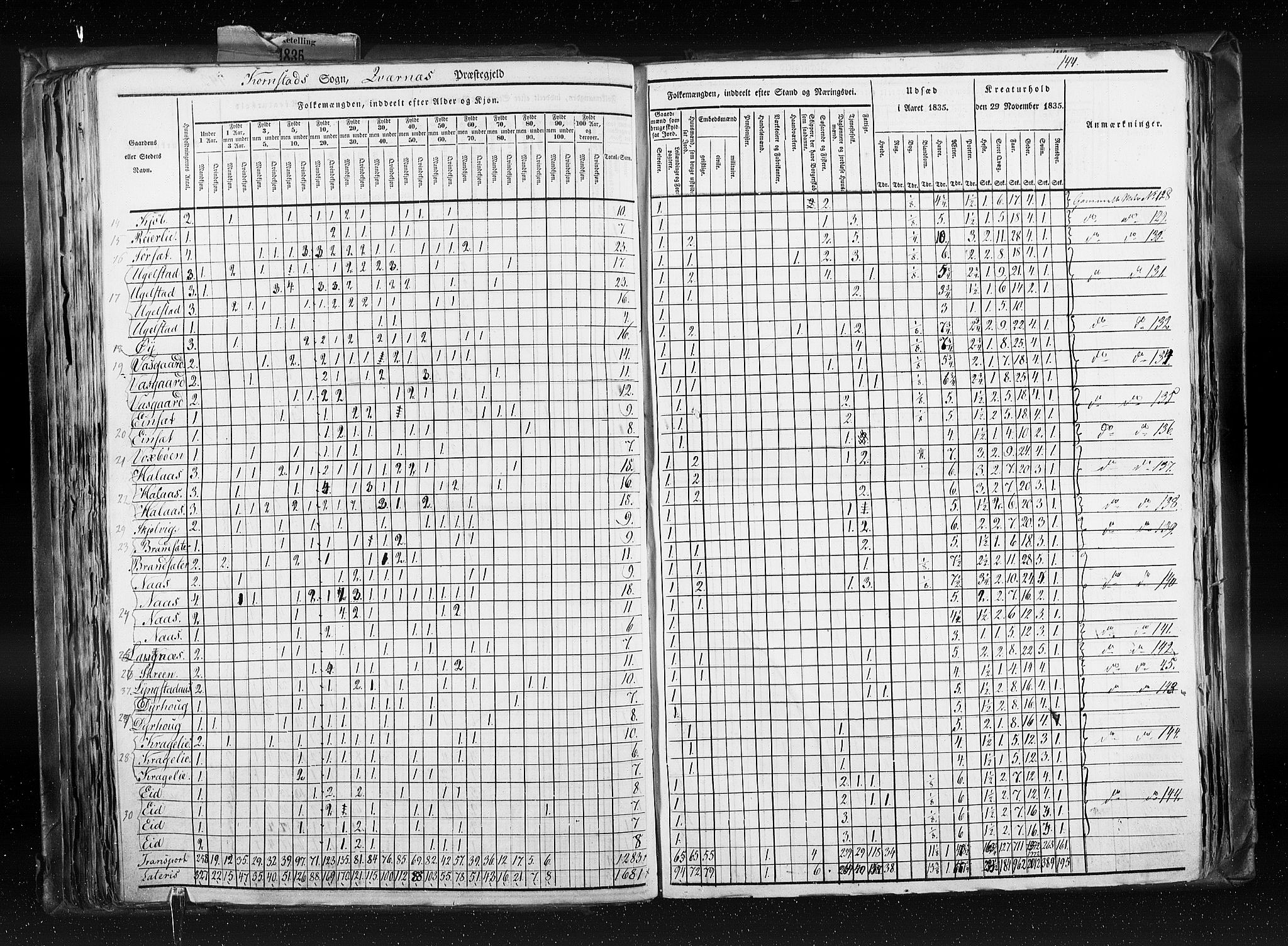 RA, Census 1835, vol. 8: Romsdal amt og Søndre Trondhjem amt, 1835, p. 144