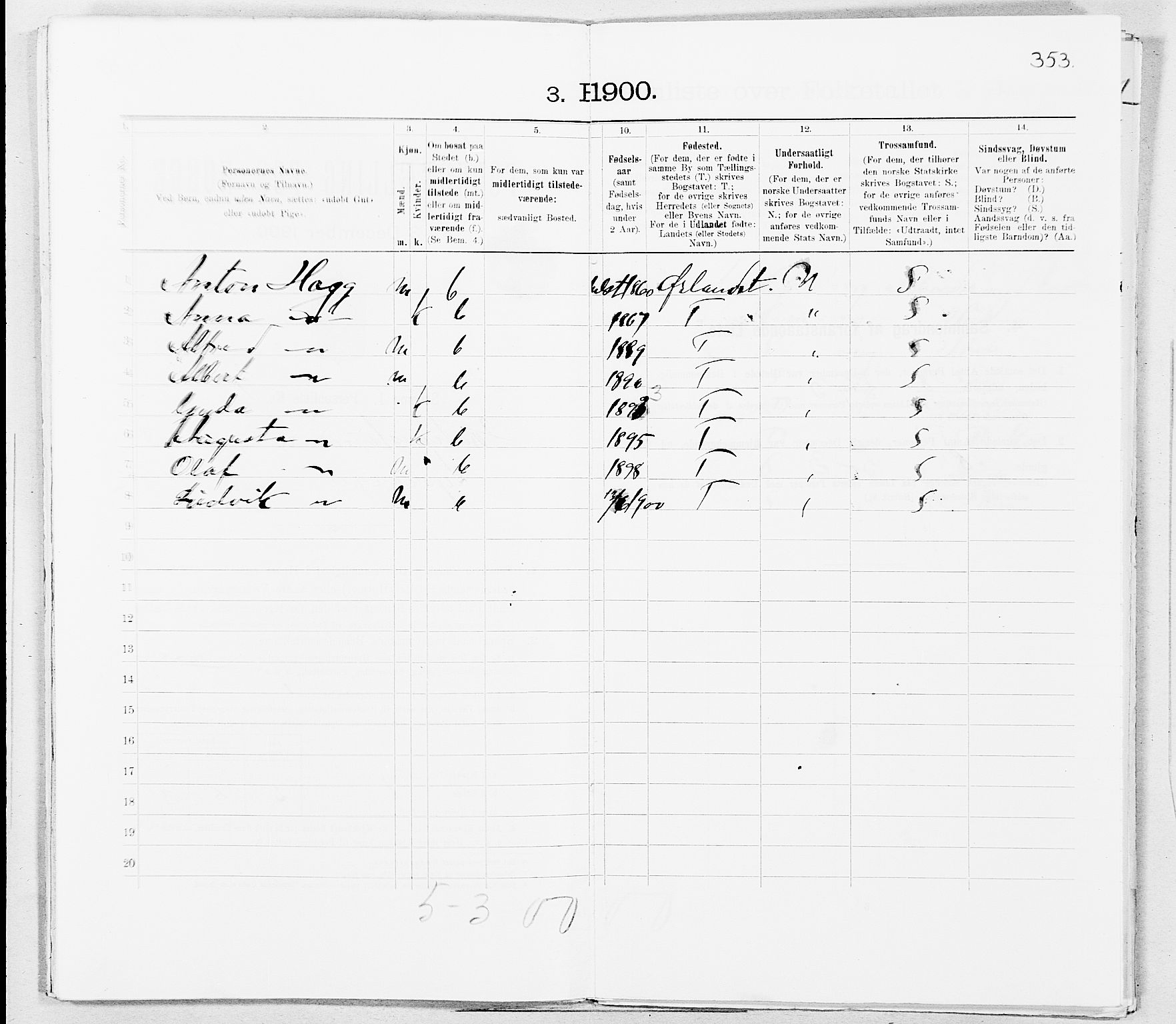 SAT, 1900 census for Kristiansund, 1900, p. 496
