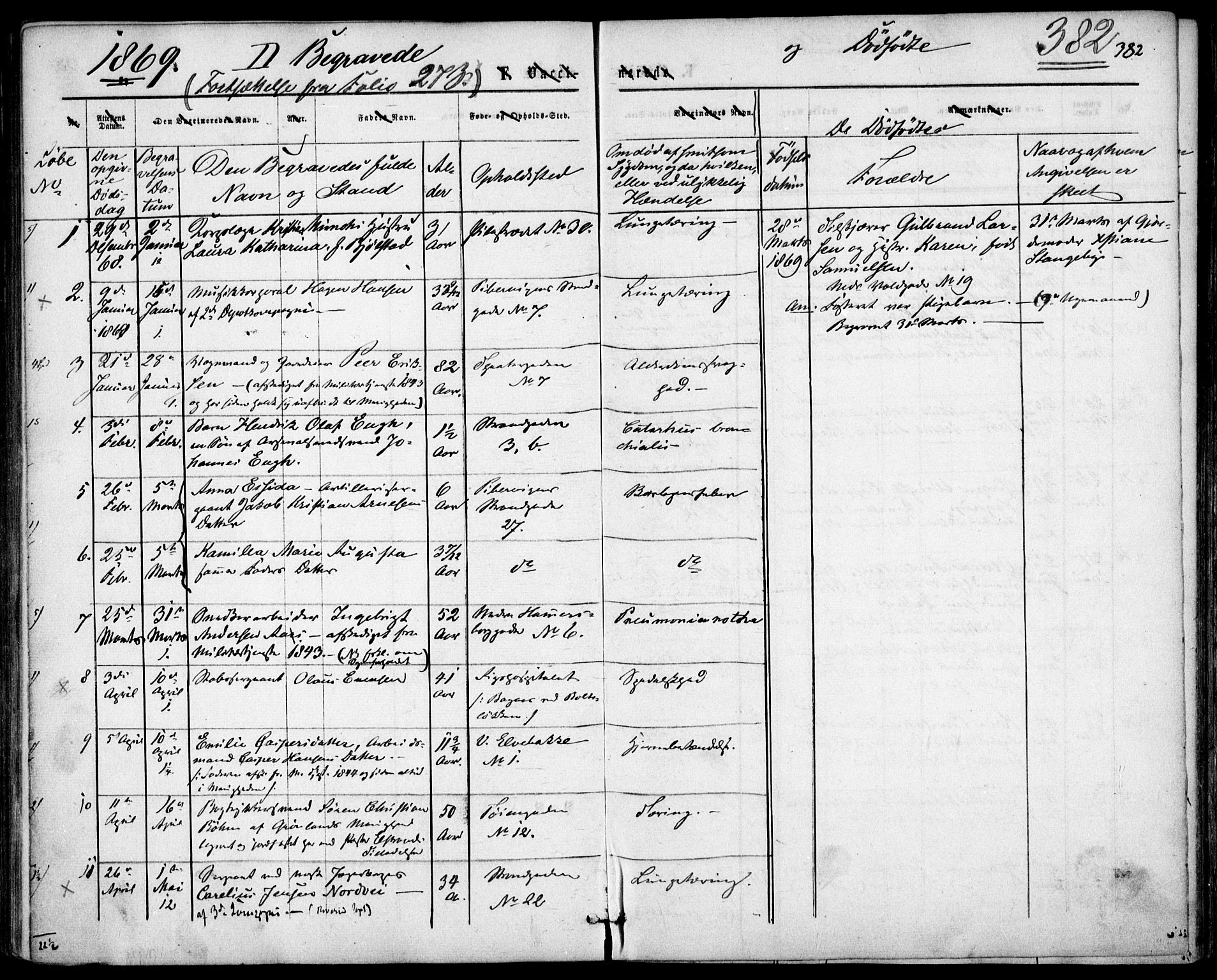 Garnisonsmenigheten Kirkebøker, SAO/A-10846/F/Fa/L0010: Parish register (official) no. 10, 1859-1869, p. 382