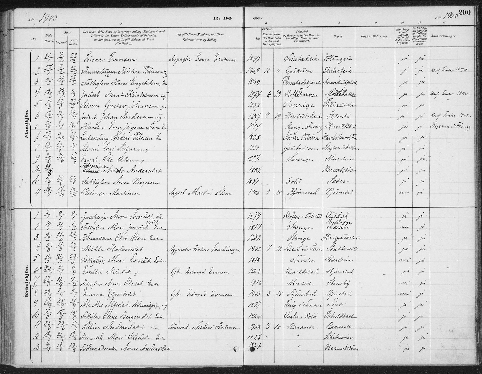 Romedal prestekontor, SAH/PREST-004/K/L0008: Parish register (official) no. 8, 1887-1905, p. 200