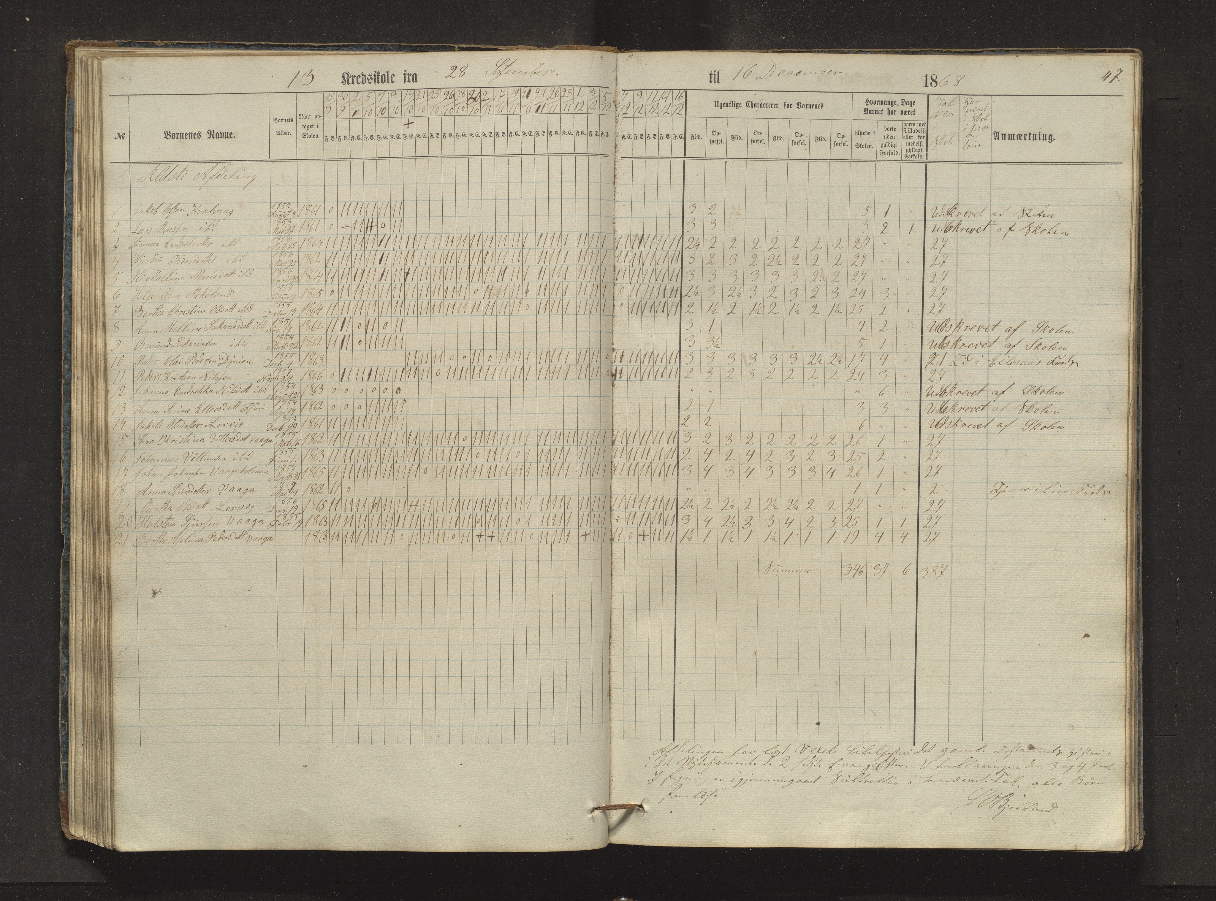 Sveio kommune. Barneskulane, IKAH/1216-231/F/Fa/L0024: Skuleprotokoll for Bråtvedt og Kvalvåg krinsar, 1862-1872, p. 47