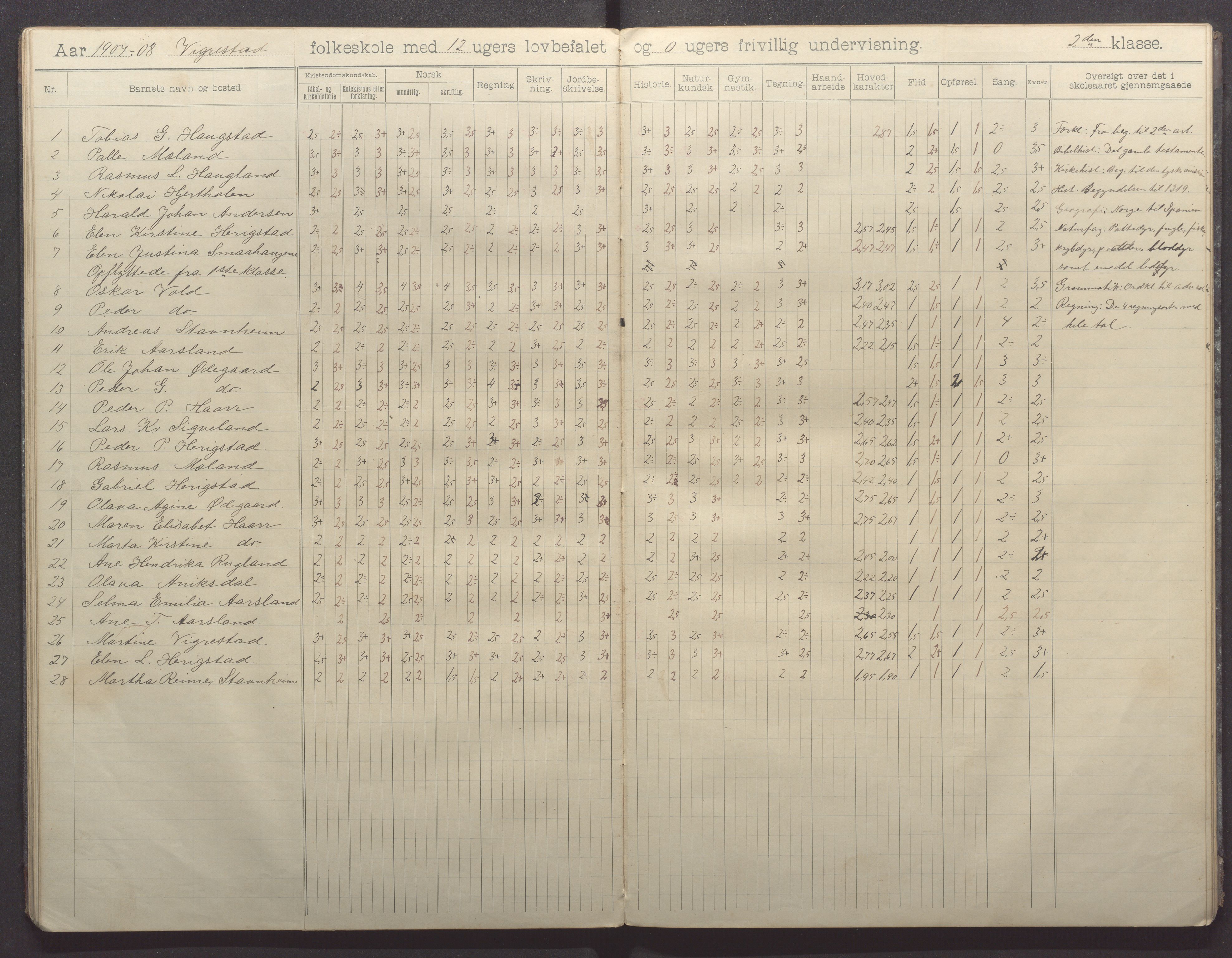 Hå kommune - Vigrestad skule, IKAR/K-100963/H/L0001: Skuleprotokoll, 1901-1912, p. 30