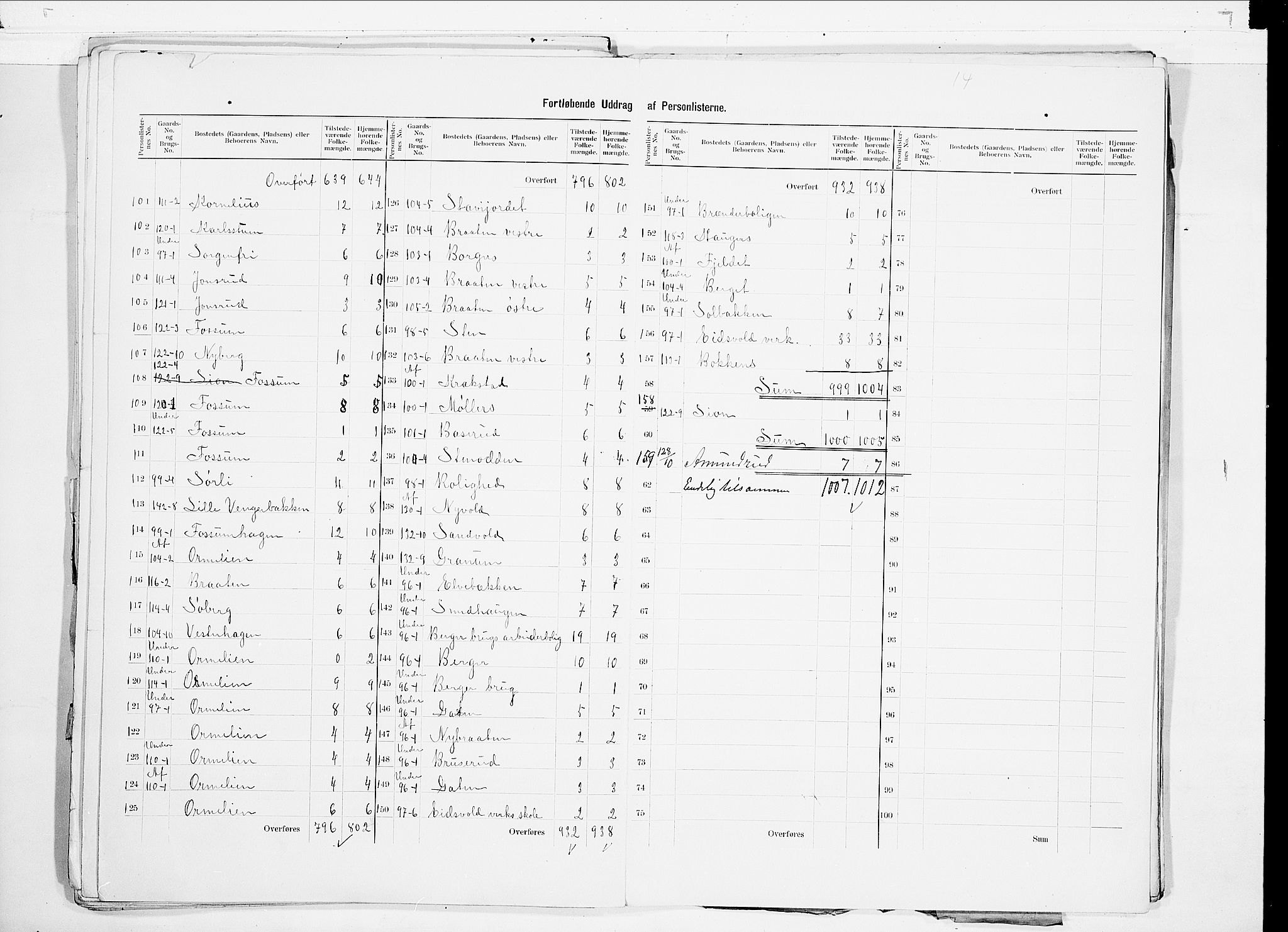 SAO, 1900 census for Eidsvoll, 1900, p. 30