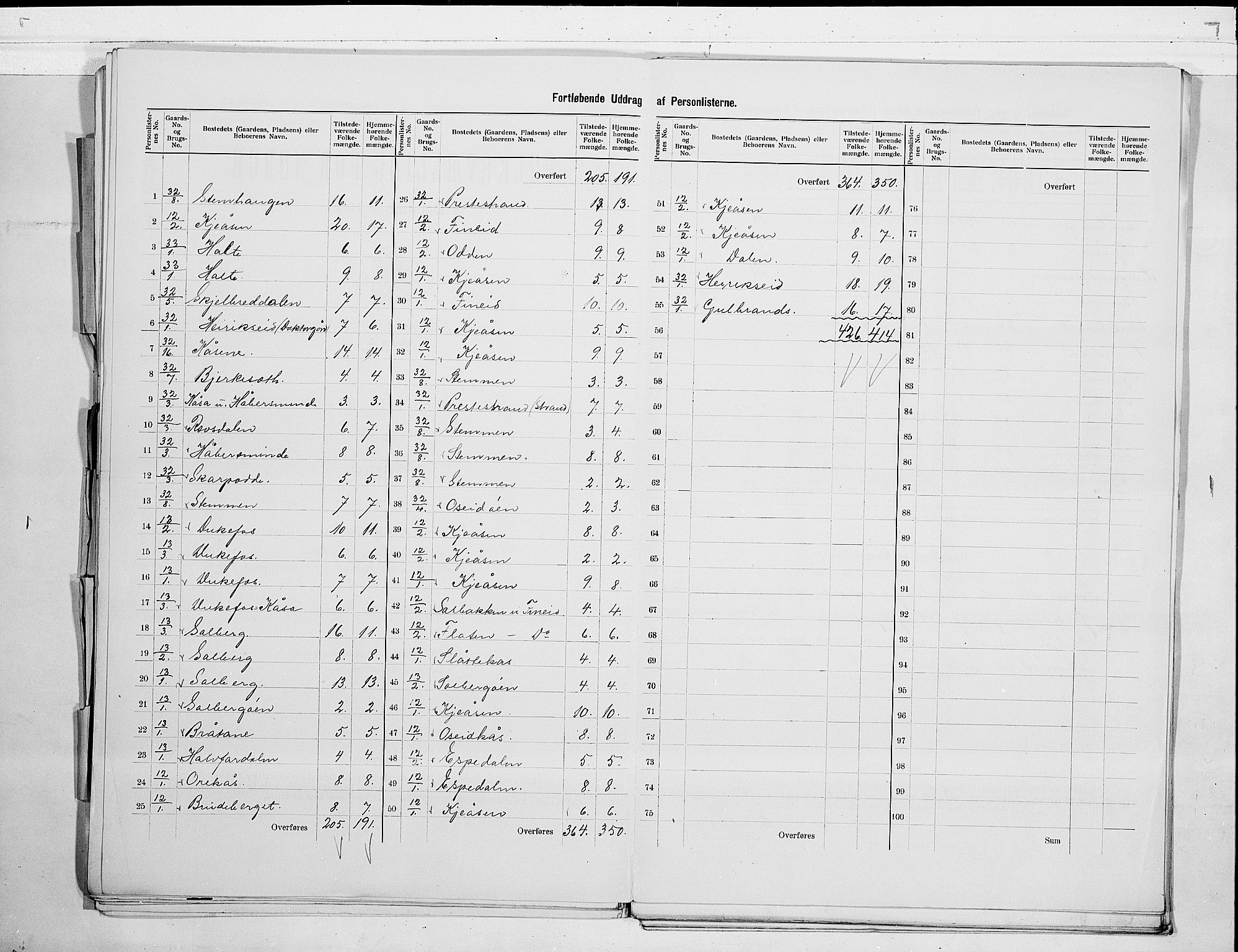 SAKO, 1900 census for Drangedal, 1900, p. 17