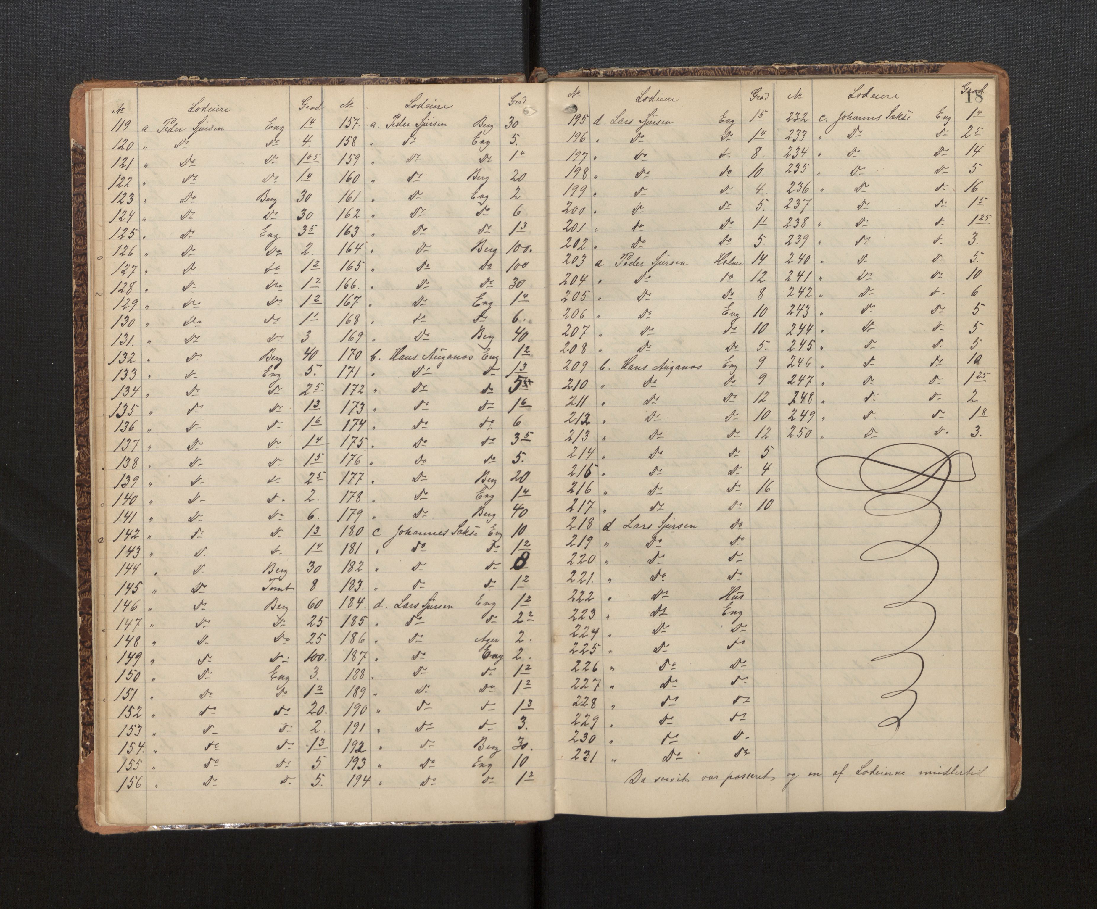 Hordaland jordskiftedøme - IV Hardanger jordskiftedistrikt, AV/SAB-A-7101/A/Aa/L0014: Forhandlingsprotokoll, 1892-1895, p. 17b-18a