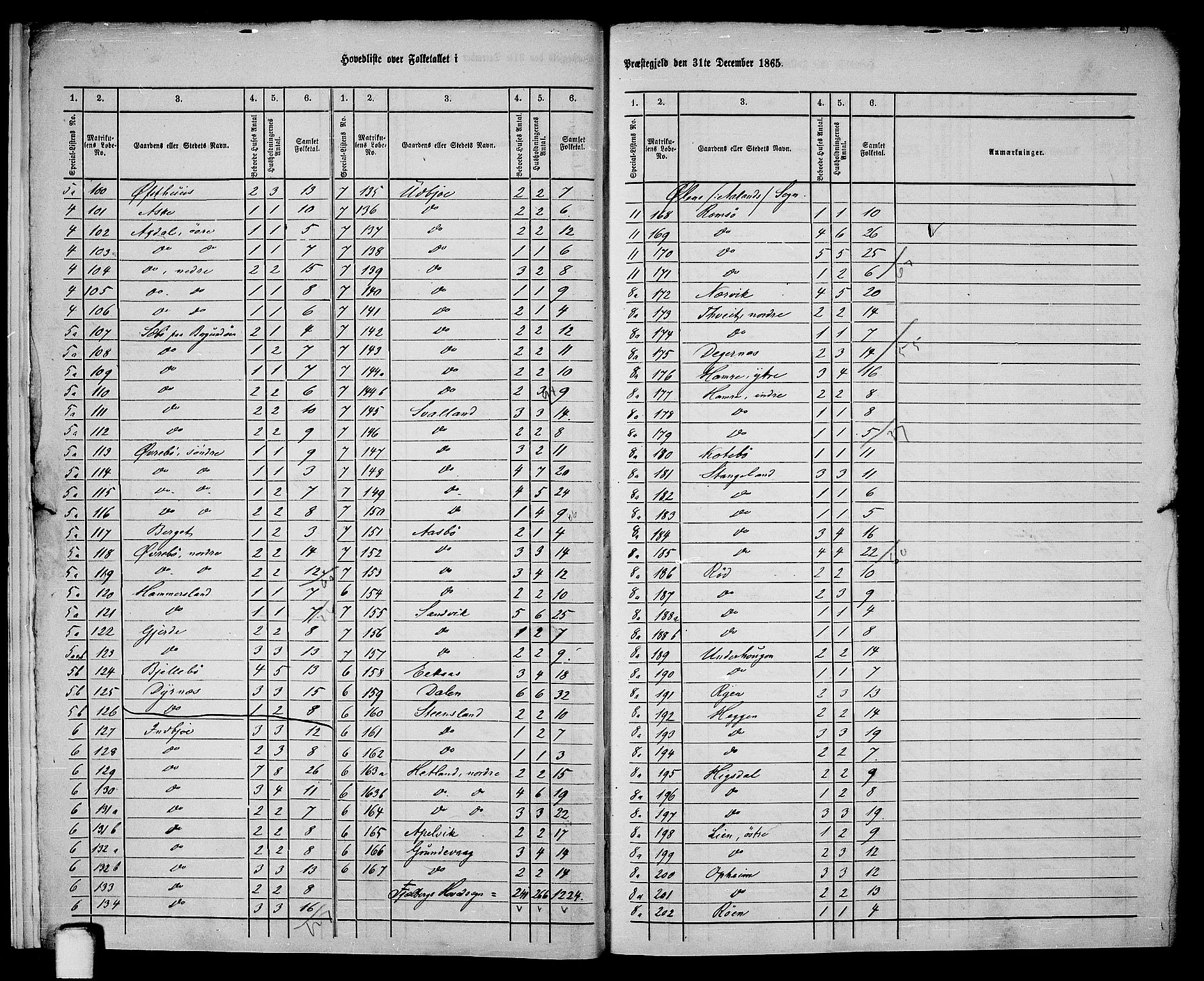 RA, 1865 census for Fjelberg, 1865, p. 7