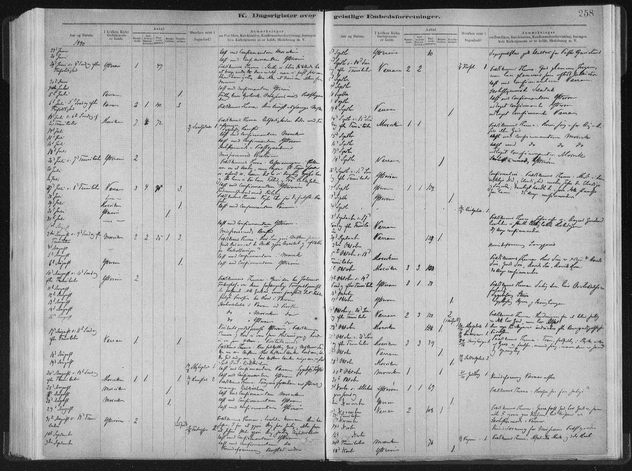 Ministerialprotokoller, klokkerbøker og fødselsregistre - Nord-Trøndelag, SAT/A-1458/722/L0220: Parish register (official) no. 722A07, 1881-1908, p. 258