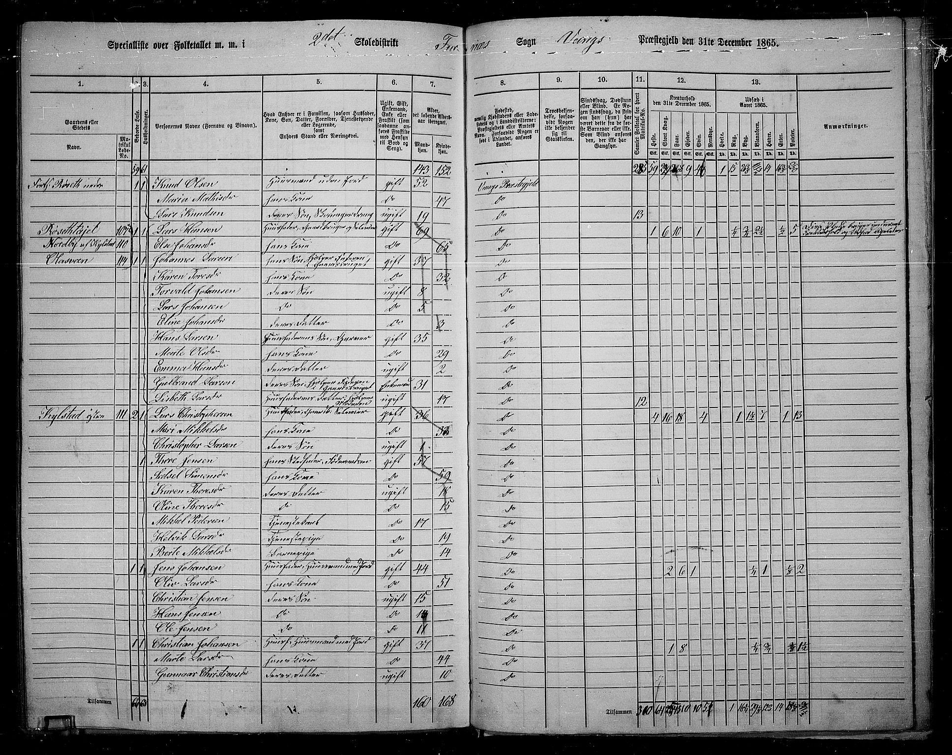 RA, 1865 census for Vang/Vang og Furnes, 1865, p. 131