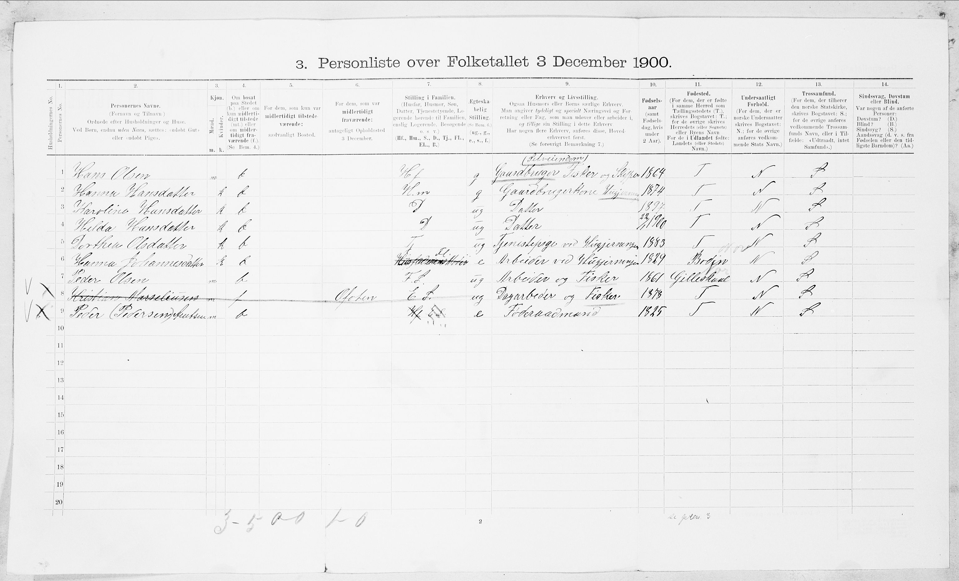 SAT, 1900 census for Beiarn, 1900, p. 53