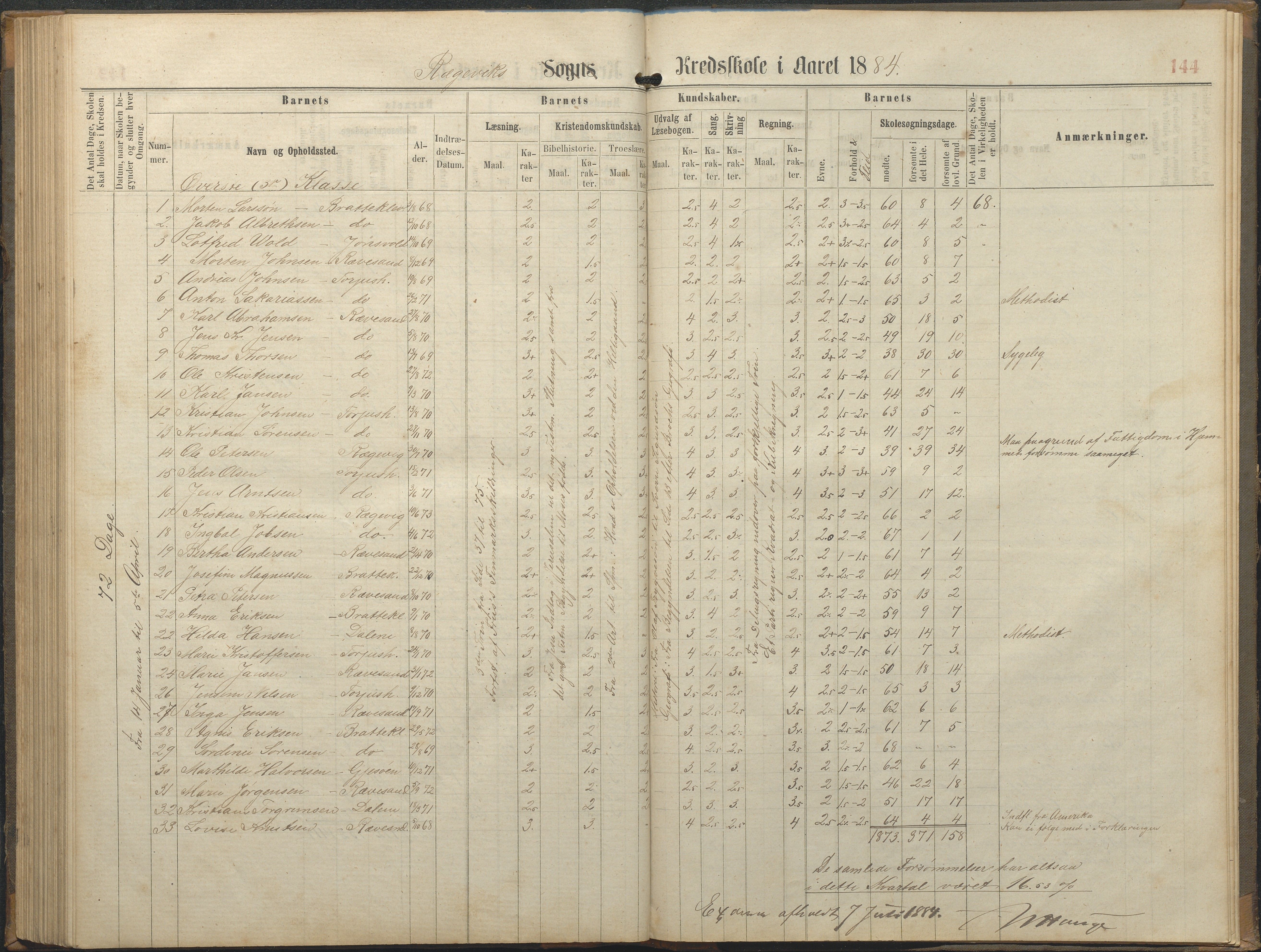 Tromøy kommune frem til 1971, AAKS/KA0921-PK/04/L0064: Rægevik - Karakterprotokoll, 1863-1886, p. 143