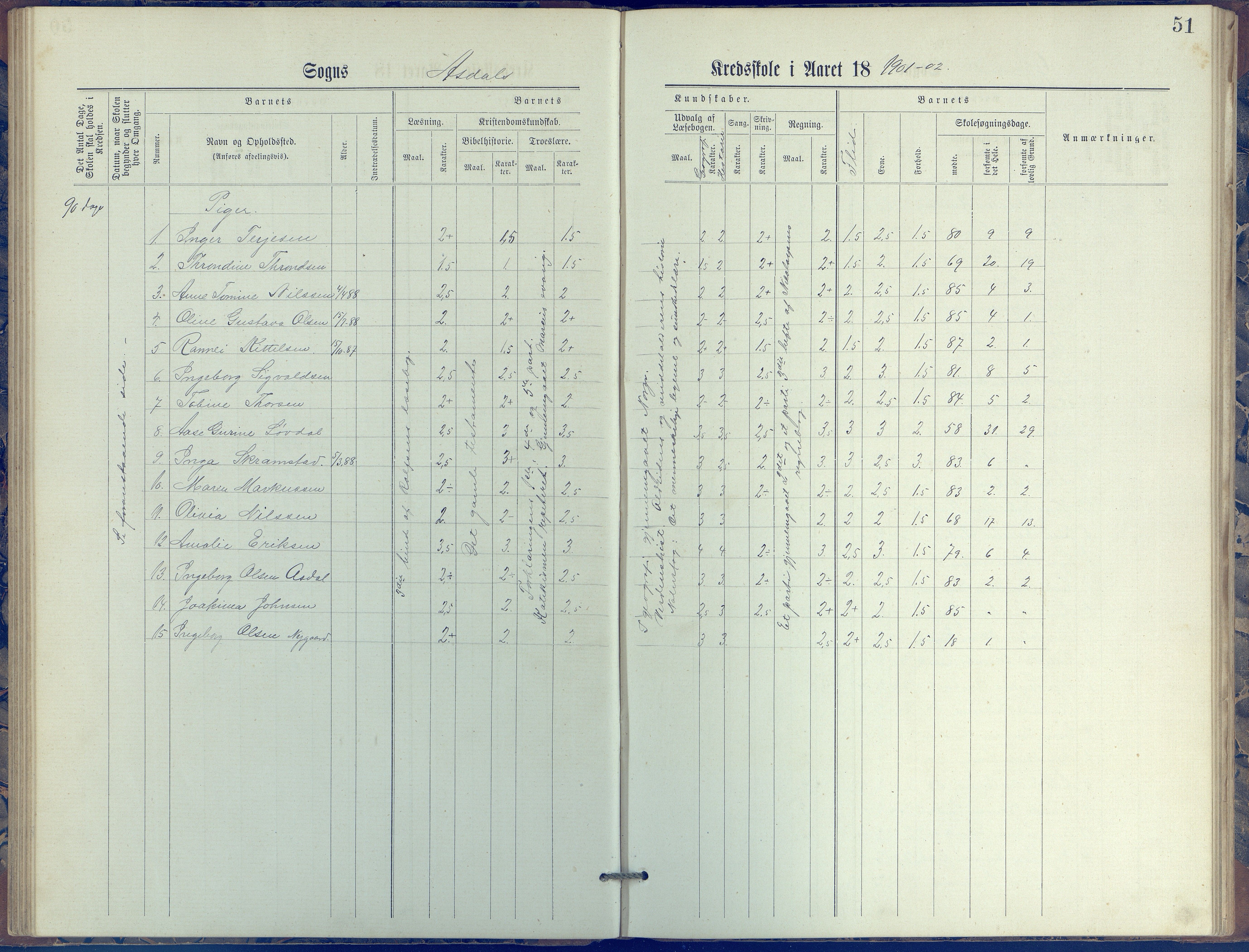 Øyestad kommune frem til 1979, AAKS/KA0920-PK/06/06E/L0005: Journal, øverste avdeling, 1884-1918, p. 51