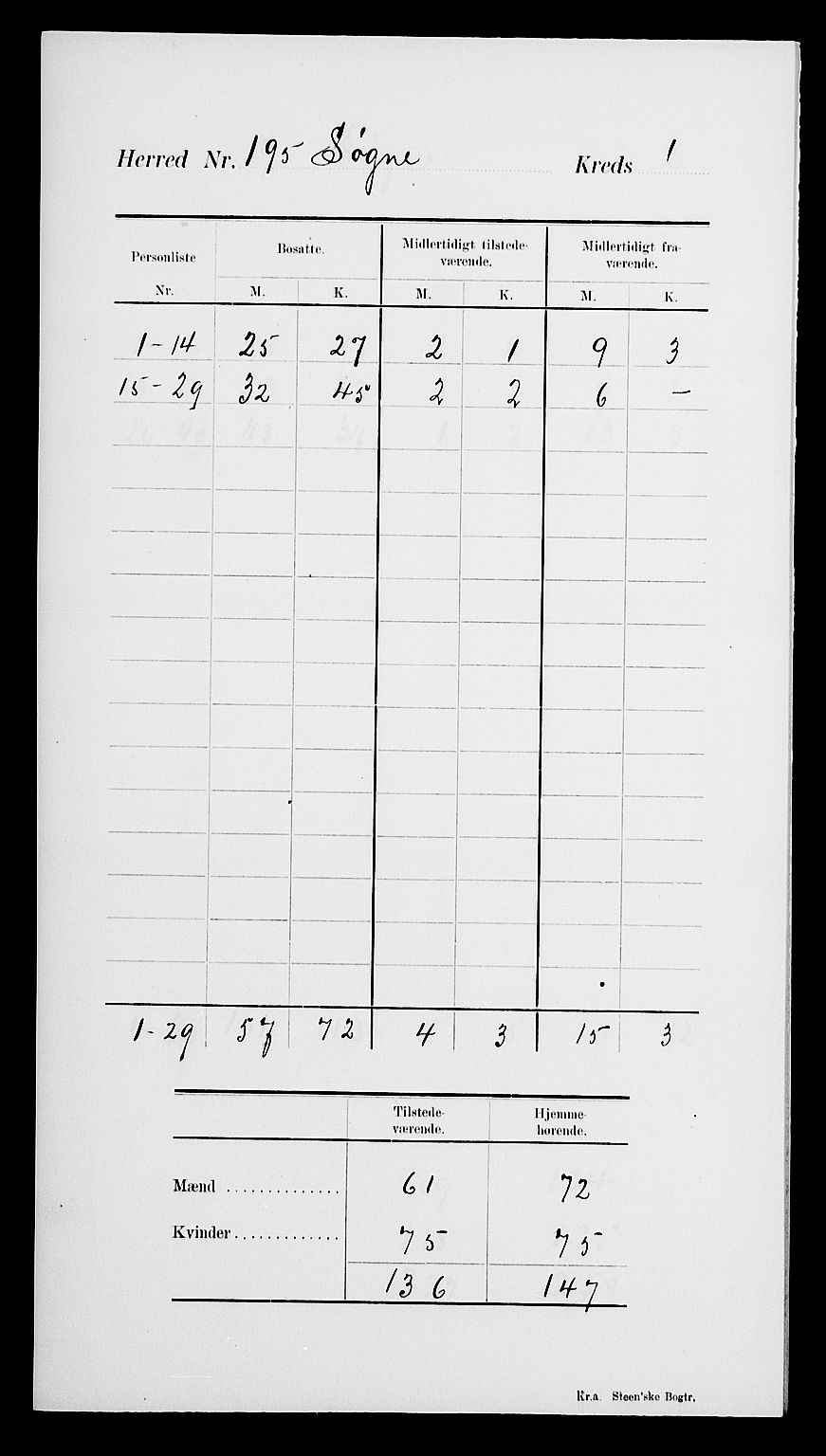 SAK, 1900 census for Søgne, 1900, p. 6