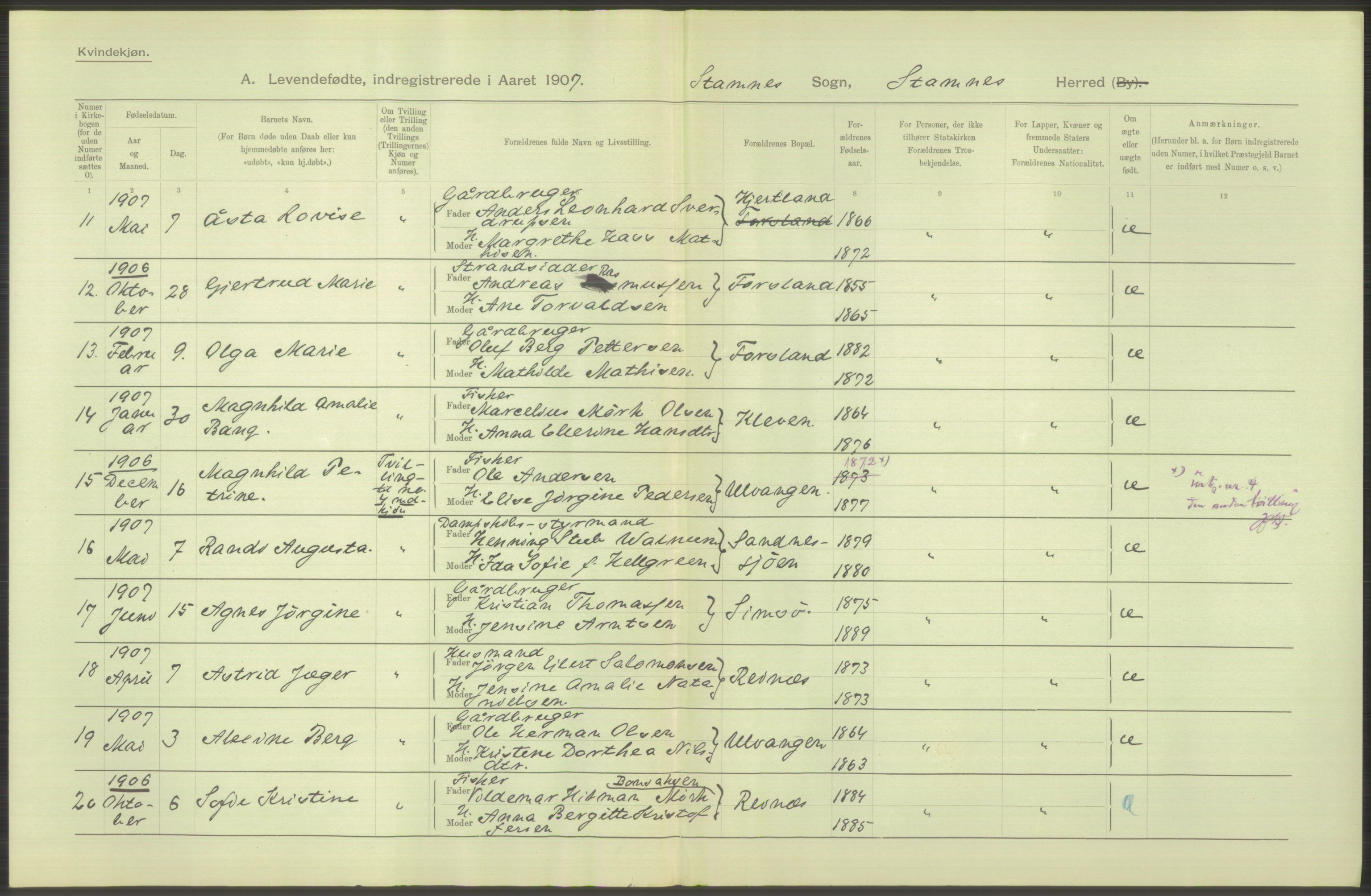 Statistisk sentralbyrå, Sosiodemografiske emner, Befolkning, AV/RA-S-2228/D/Df/Dfa/Dfae/L0043: Nordlands amt: Levendefødte menn og kvinner. Bygder., 1907, p. 369