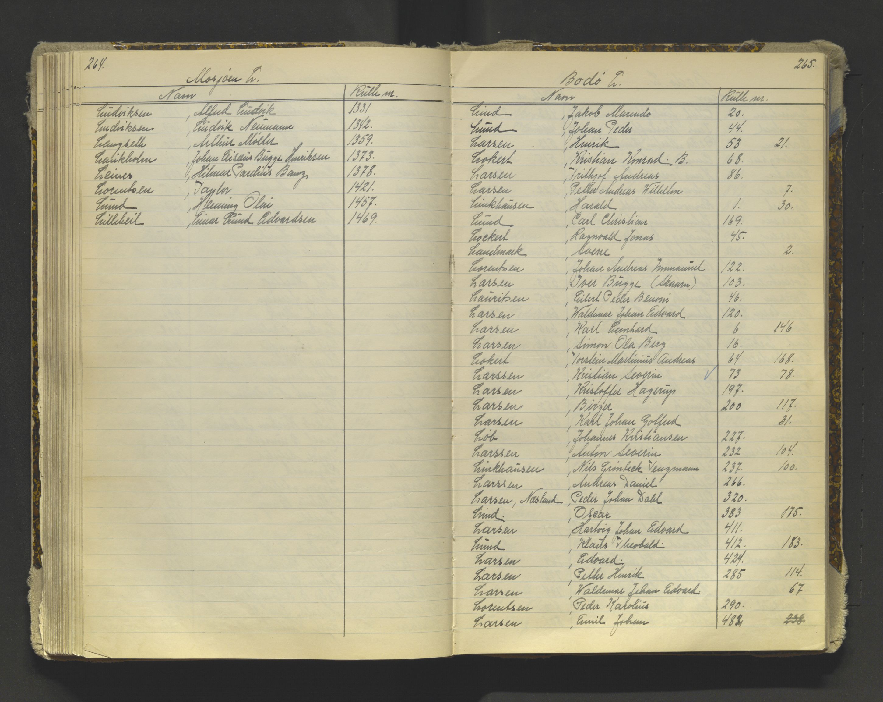 Tromsø sjømannskontor/innrullerings-/mønstringsdistrikt, AV/SATØ-S-0243/G/L0016: Dekker hele Tromsø mønstringsdistrikt til 1926, 1868-1926, p. 264-265