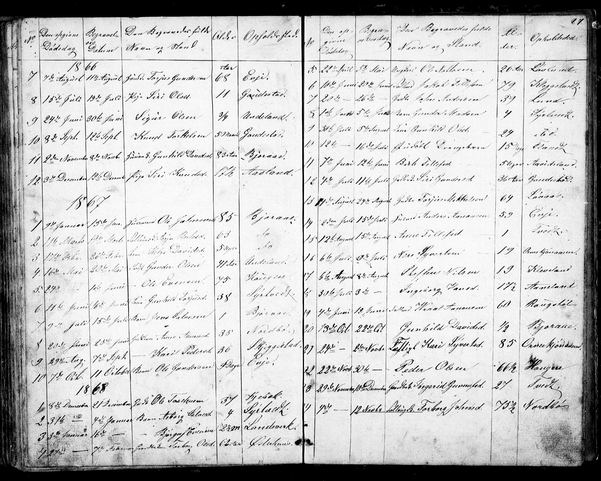 Evje sokneprestkontor, SAK/1111-0008/F/Fb/Fba/L0002: Parish register (copy) no. B 2, 1849-1896, p. 87