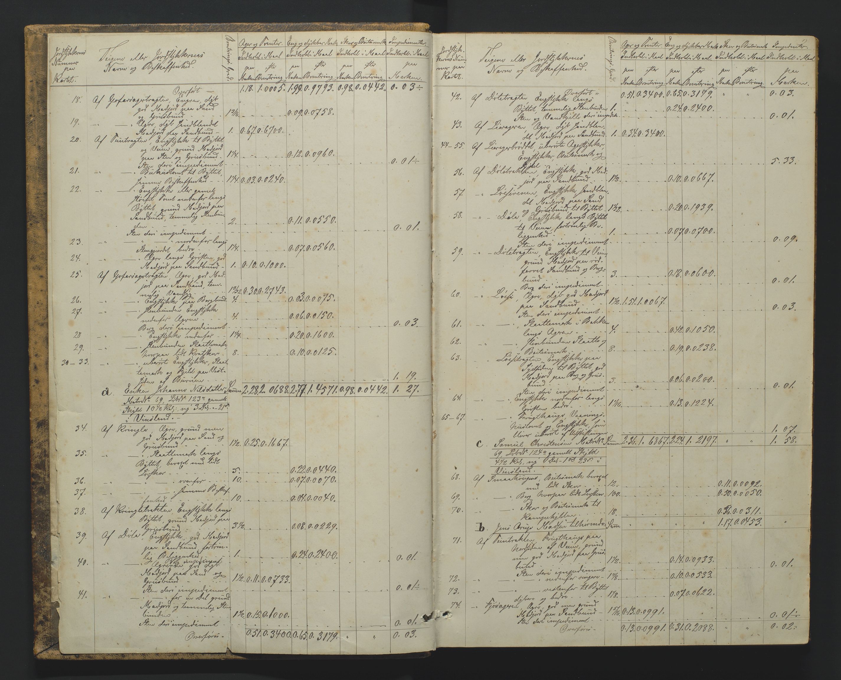 Utskiftningsformannen i Nedenes amt, AV/SAK-1541-0002/F/Fa/Faa/L0014: Utskiftningsprotokoll med gårdsregister, Nedenes amt nr 15, 1871-1879