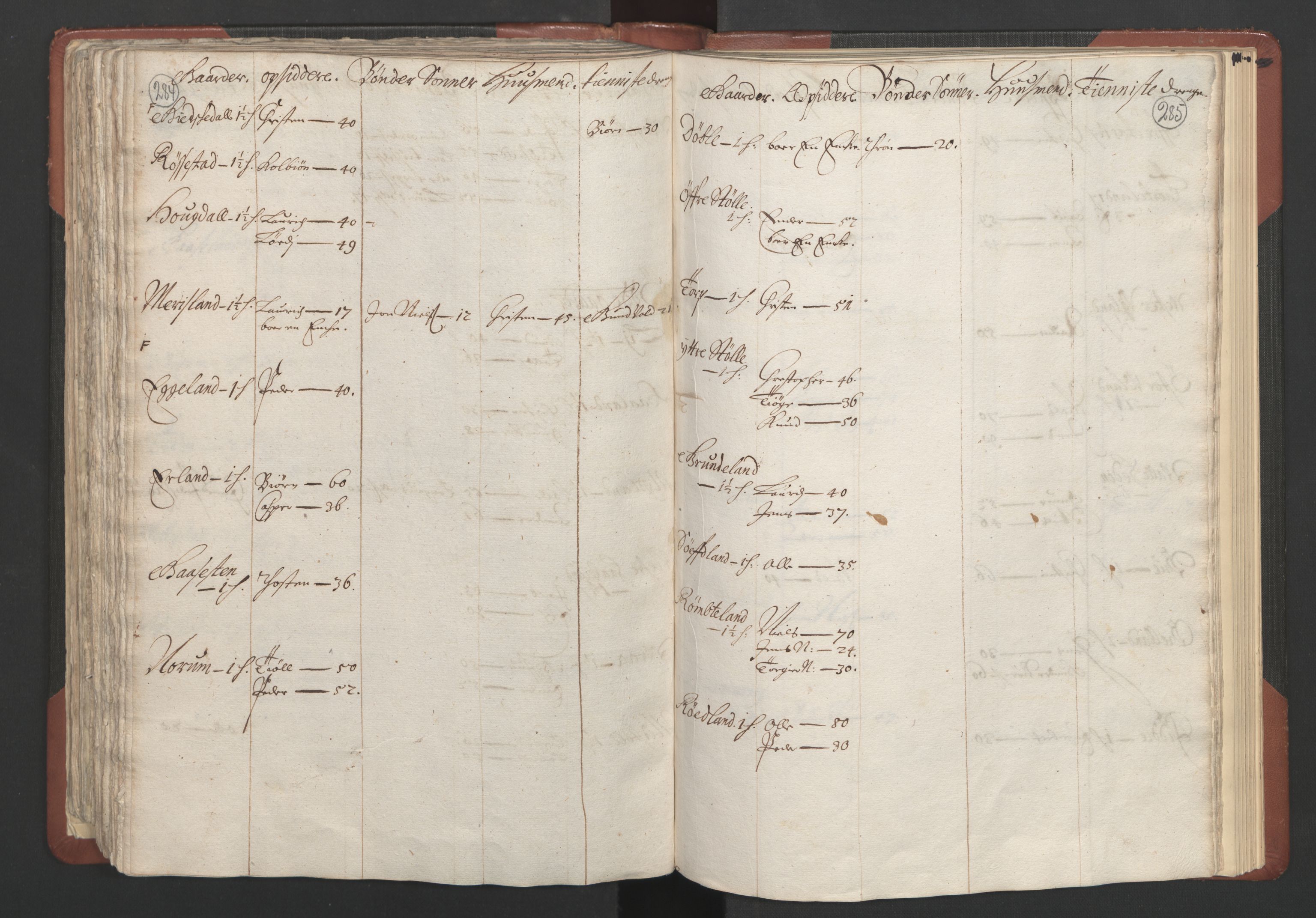 RA, Bailiff's Census 1664-1666, no. 10: Lista len, 1664, p. 284-285