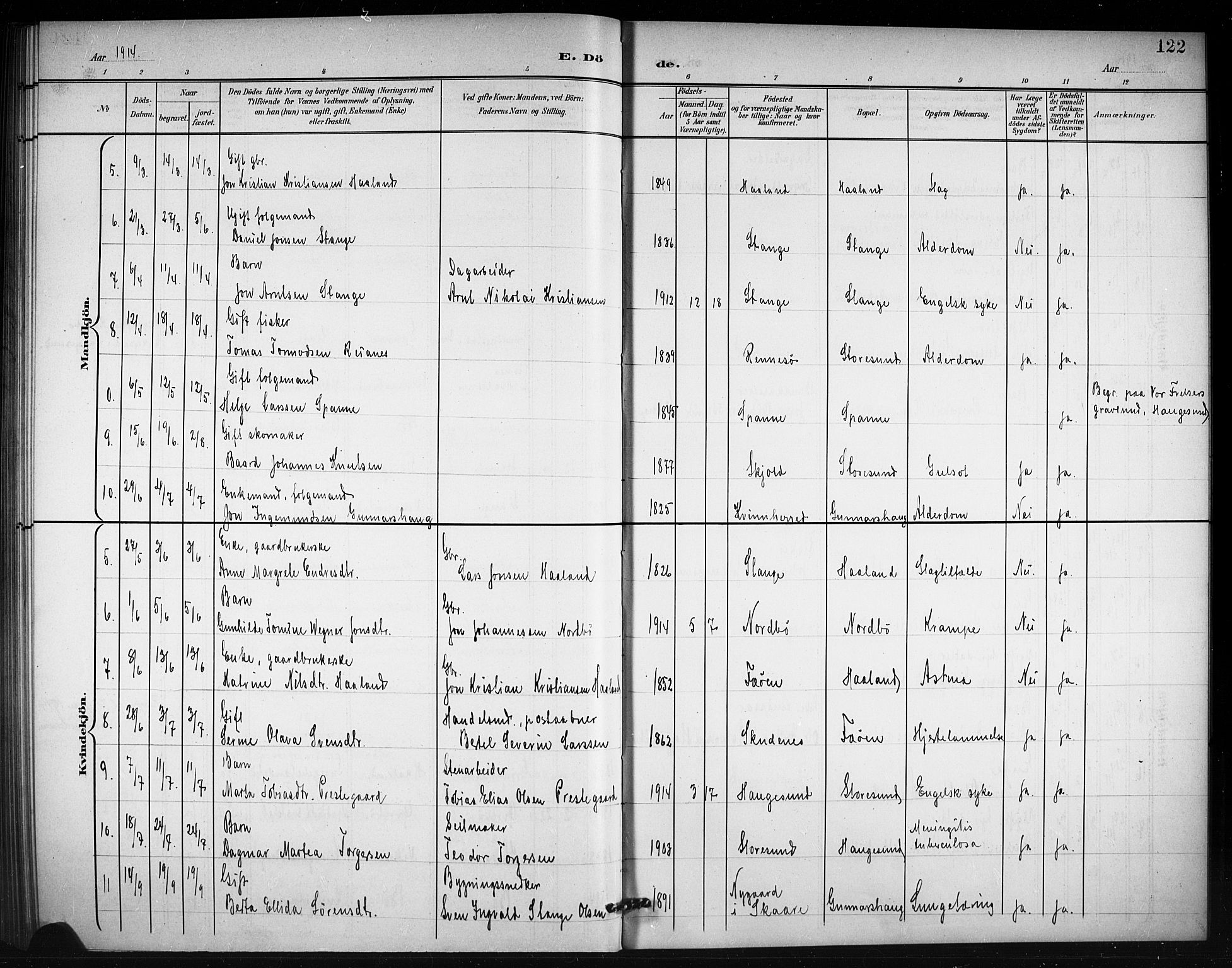 Torvastad sokneprestkontor, AV/SAST-A -101857/H/Ha/Hab/L0008: Parish register (copy) no. B 8, 1901-1924, p. 122