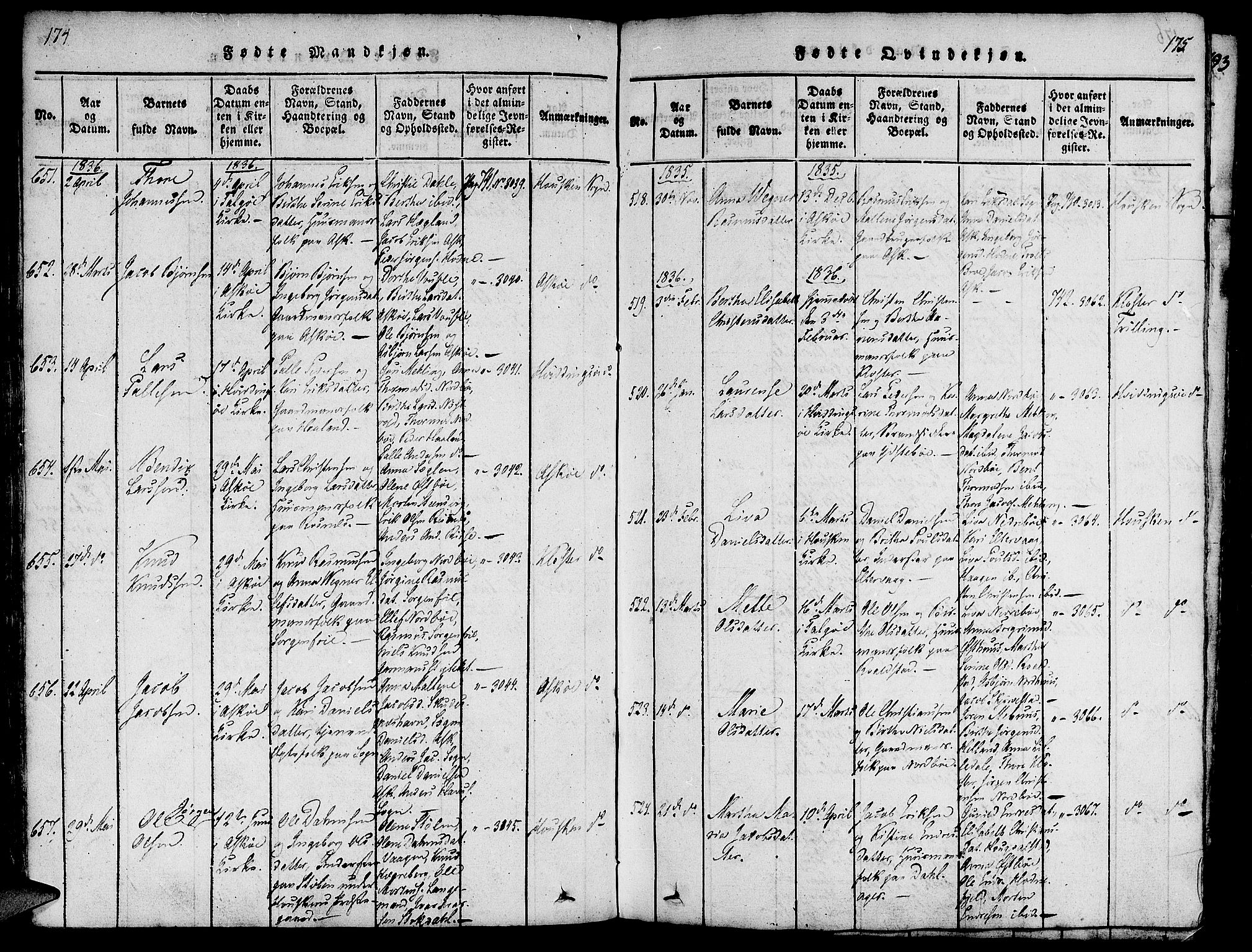 Rennesøy sokneprestkontor, SAST/A -101827/H/Ha/Haa/L0004: Parish register (official) no. A 4, 1816-1837, p. 174-175