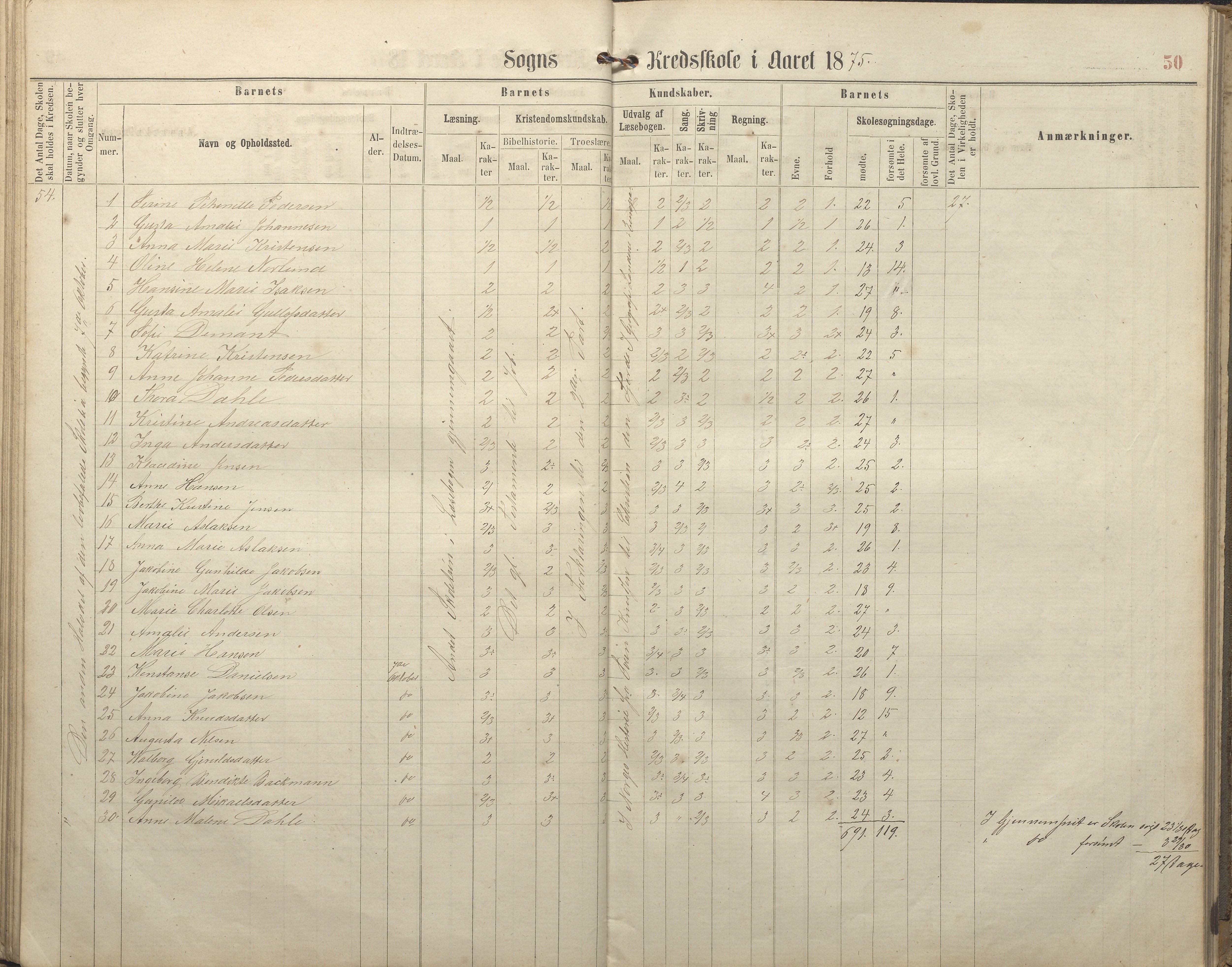 Hisøy kommune frem til 1991, AAKS/KA0922-PK/32/L0005: Skoleprotokoll, 1863-1881, p. 50