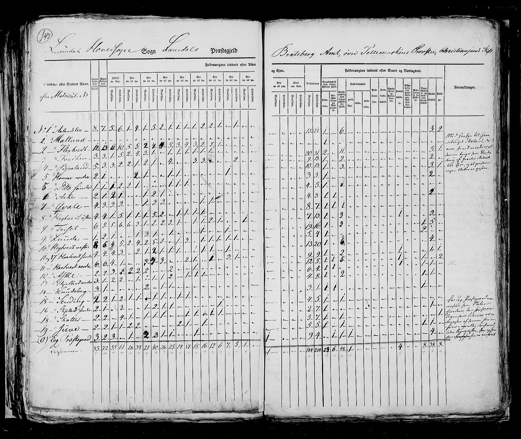 RA, Census 1825, vol. 9: Bratsberg amt, 1825, p. 142