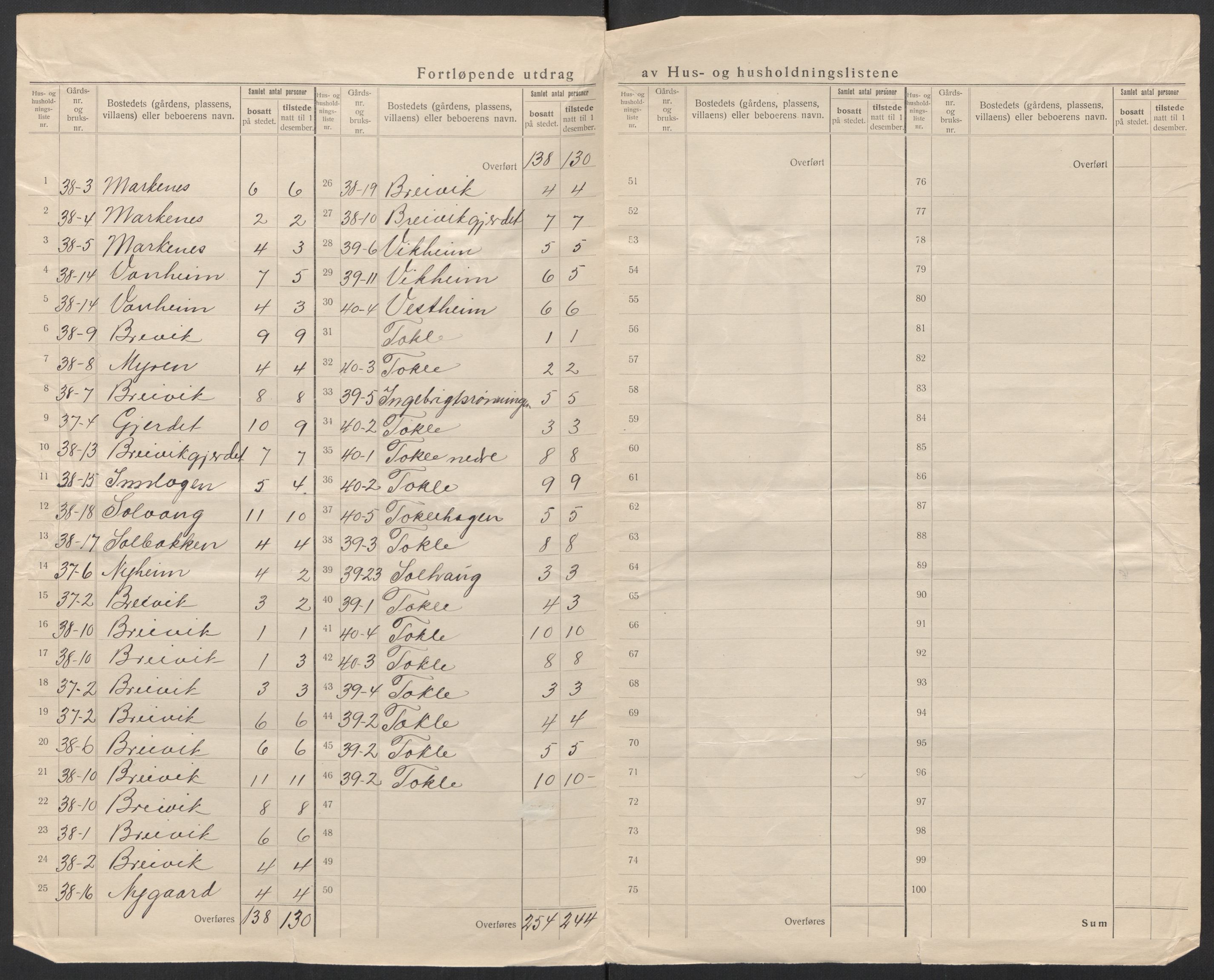 SAT, 1920 census for Hen, 1920, p. 8