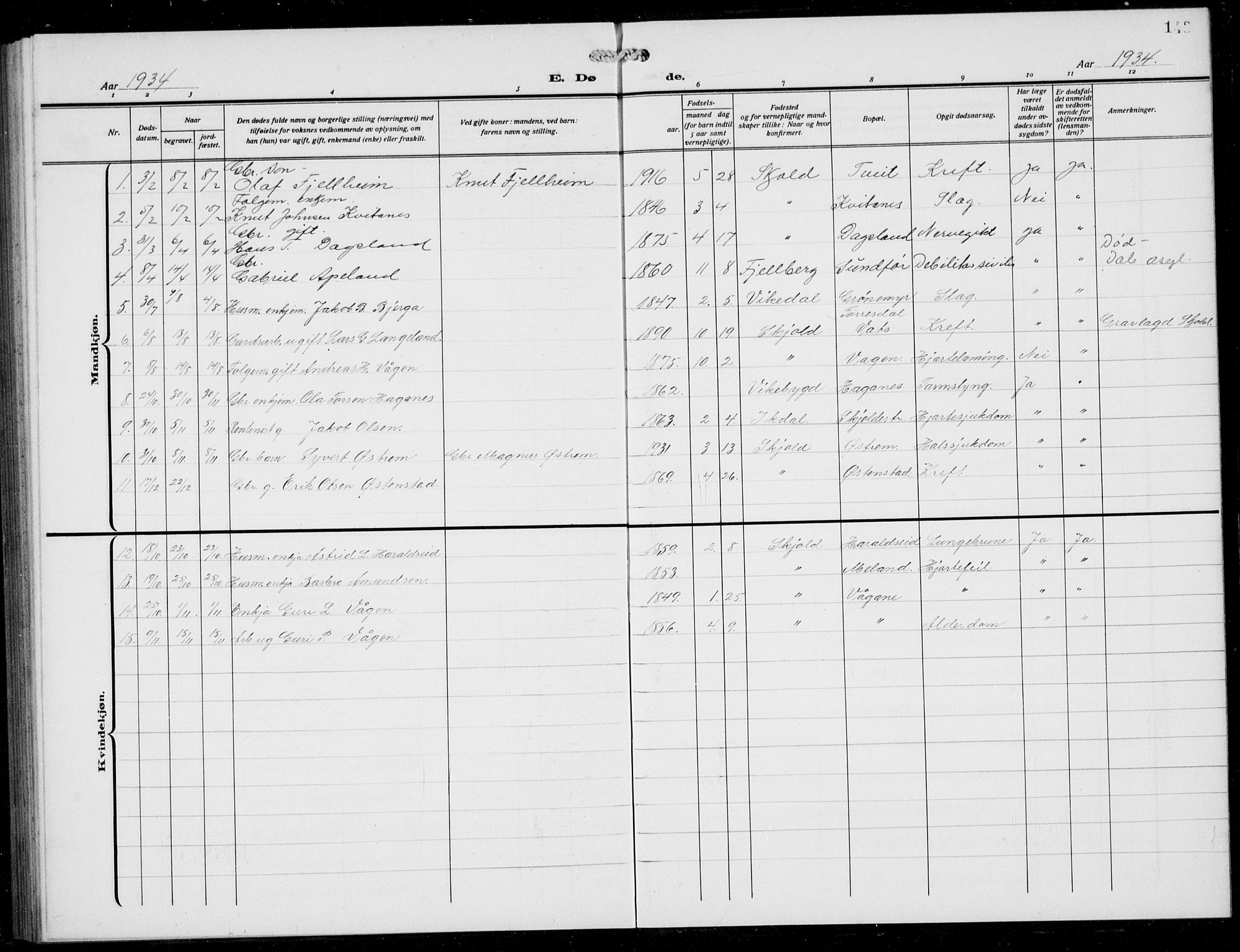 Skjold sokneprestkontor, AV/SAST-A-101847/H/Ha/Hab/L0010: Parish register (copy) no. B 10, 1921-1941, p. 143