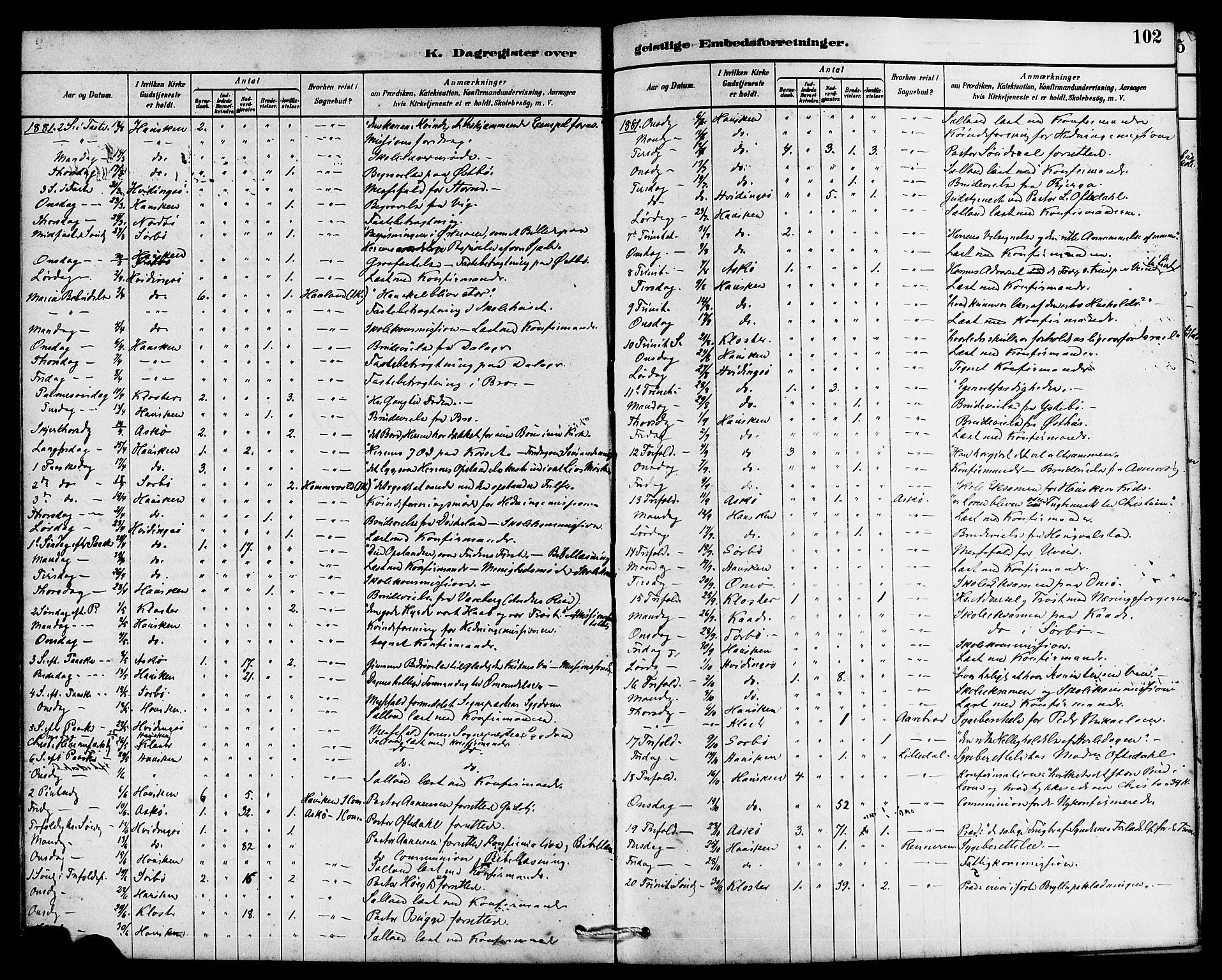 Rennesøy sokneprestkontor, SAST/A -101827/H/Ha/Haa/L0007: Parish register (official) no. A 7, 1878-1884, p. 102