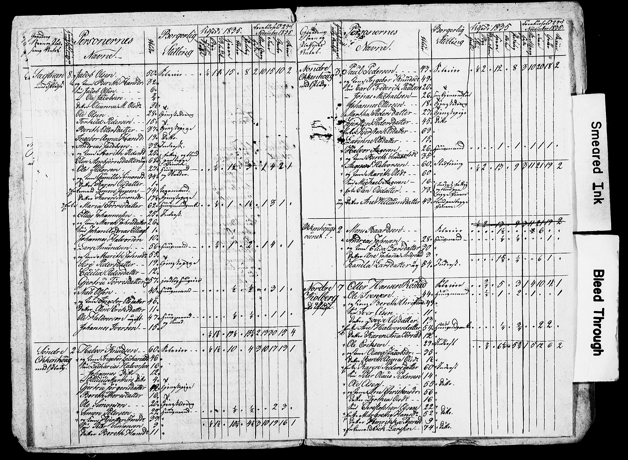 , Census 1835 for Skogn, 1835, p. 111