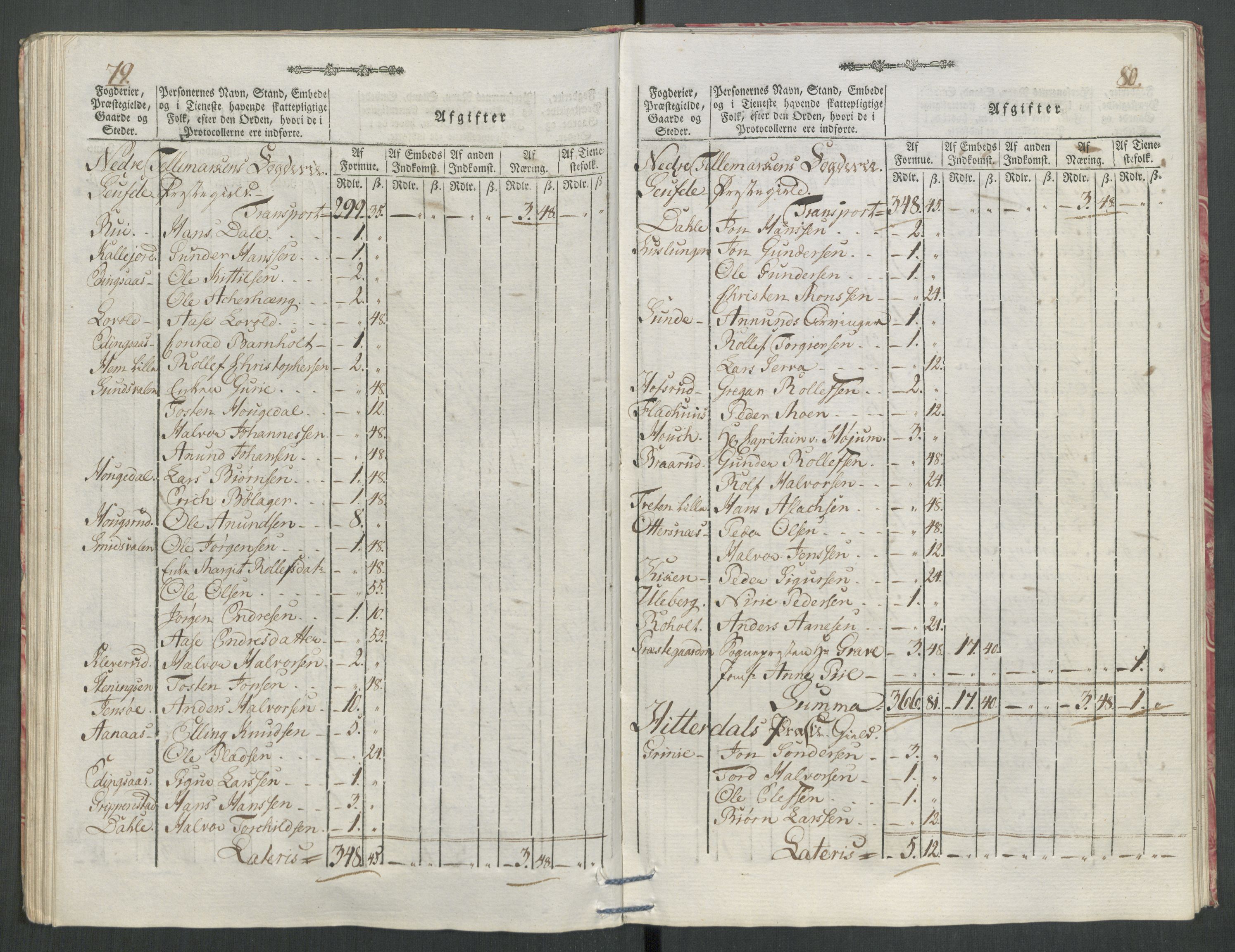 Rentekammeret inntil 1814, Reviderte regnskaper, Mindre regnskaper, AV/RA-EA-4068/Rf/Rfe/L0062: Øvre Romerike fogderi, Øvre Telemark fogderi, 1789, p. 534