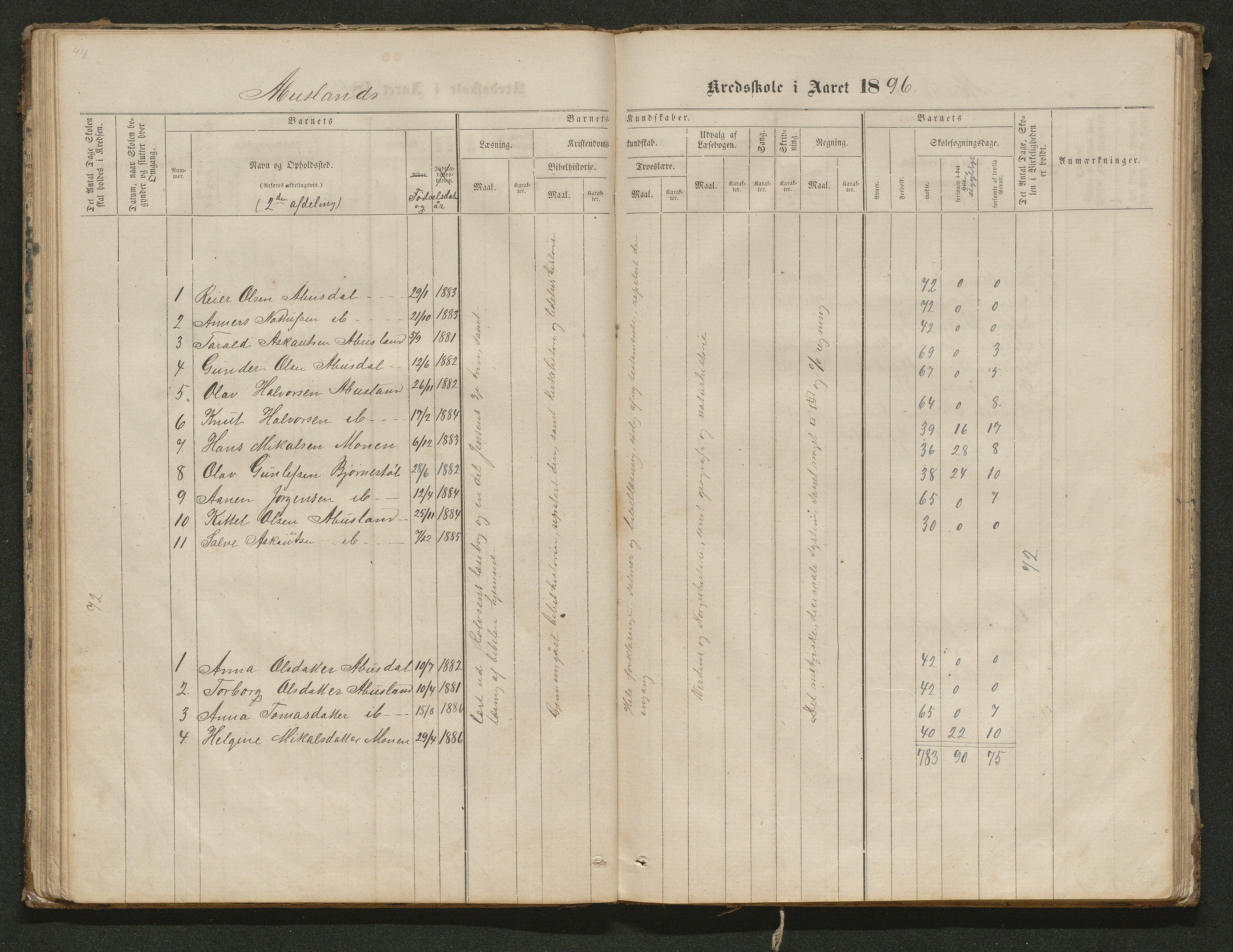 Hornnes kommune, Tønnesvold, Abusland skolekretser, AAKS/KA0936-550g/F1/L0001: Skoleprotokoll Abusland, Tønnesvold, 1864-1896, p. 44