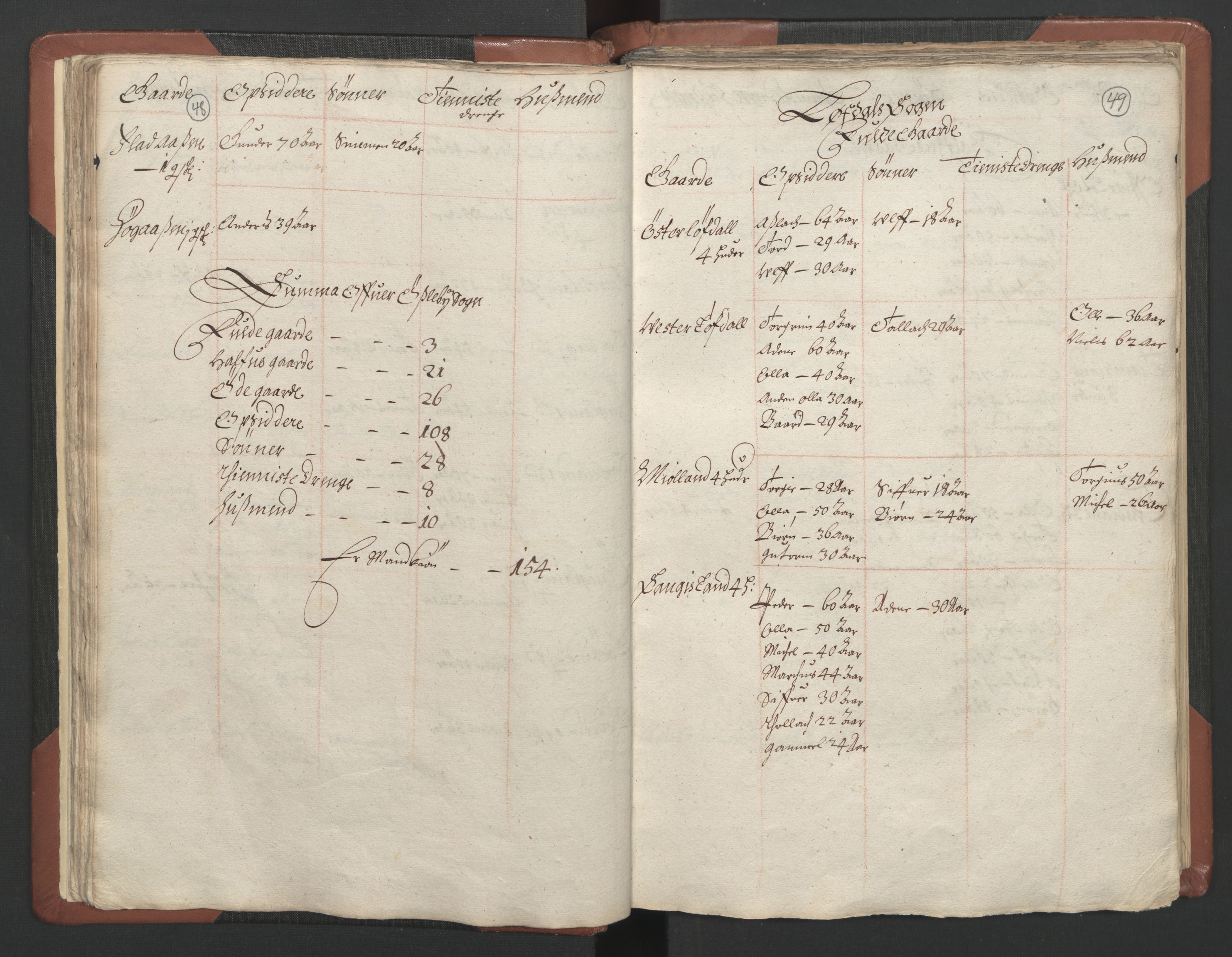 RA, Bailiff's Census 1664-1666, no. 9: Mandal len, 1664-1666, p. 48-49