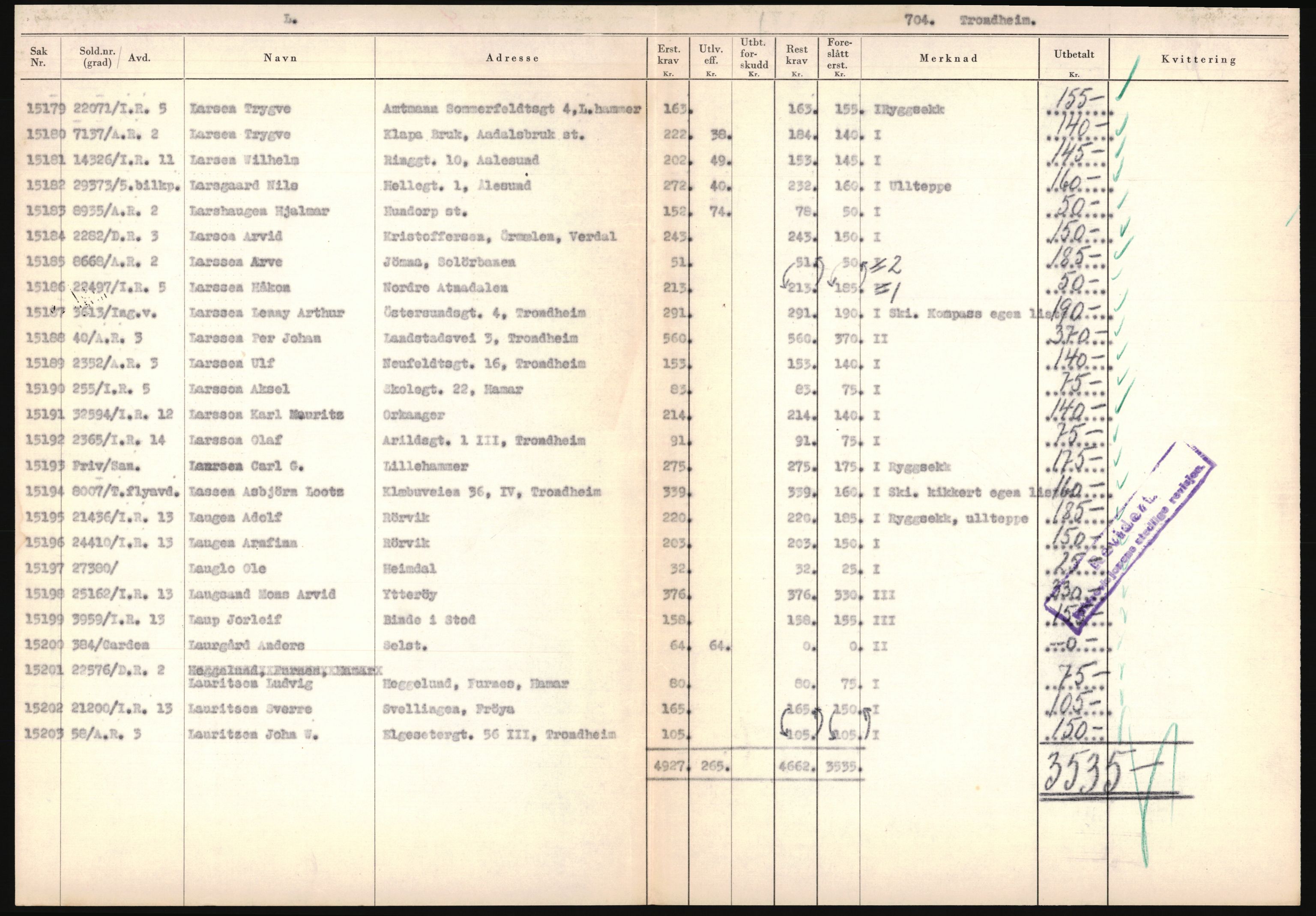 Justisdepartementet, Oppgjørsavdelingen, AV/RA-S-1056/G/Ga/L0005: Anvisningsliste nr. 385-388, 390-410, 662-725, 728-732, 736-740 og 1106-1140 over utbetalte effektsaker, 1940-1942, p. 769