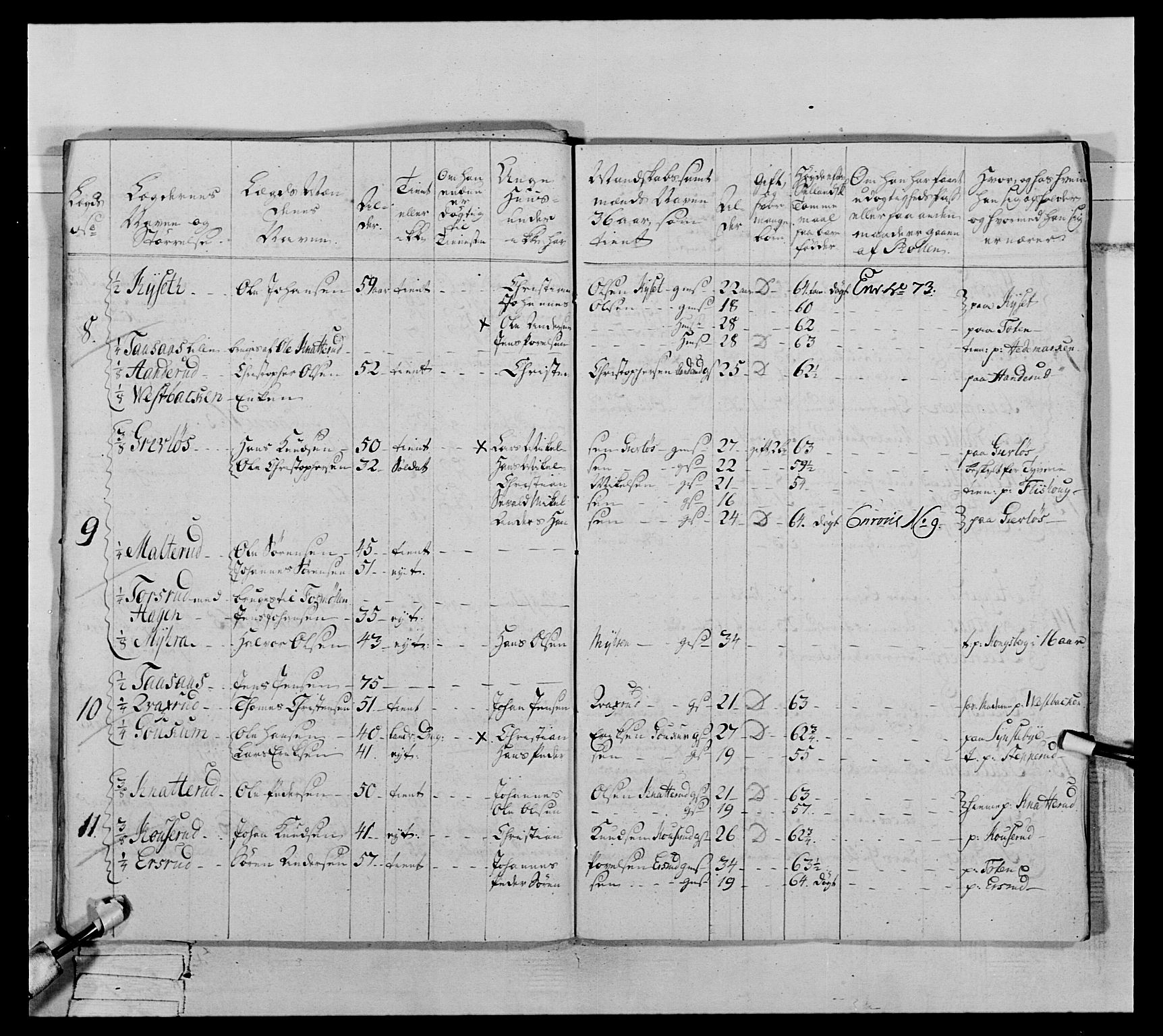 Generalitets- og kommissariatskollegiet, Det kongelige norske kommissariatskollegium, AV/RA-EA-5420/E/Eh/L0063: 2. Opplandske nasjonale infanteriregiment, 1773, p. 574