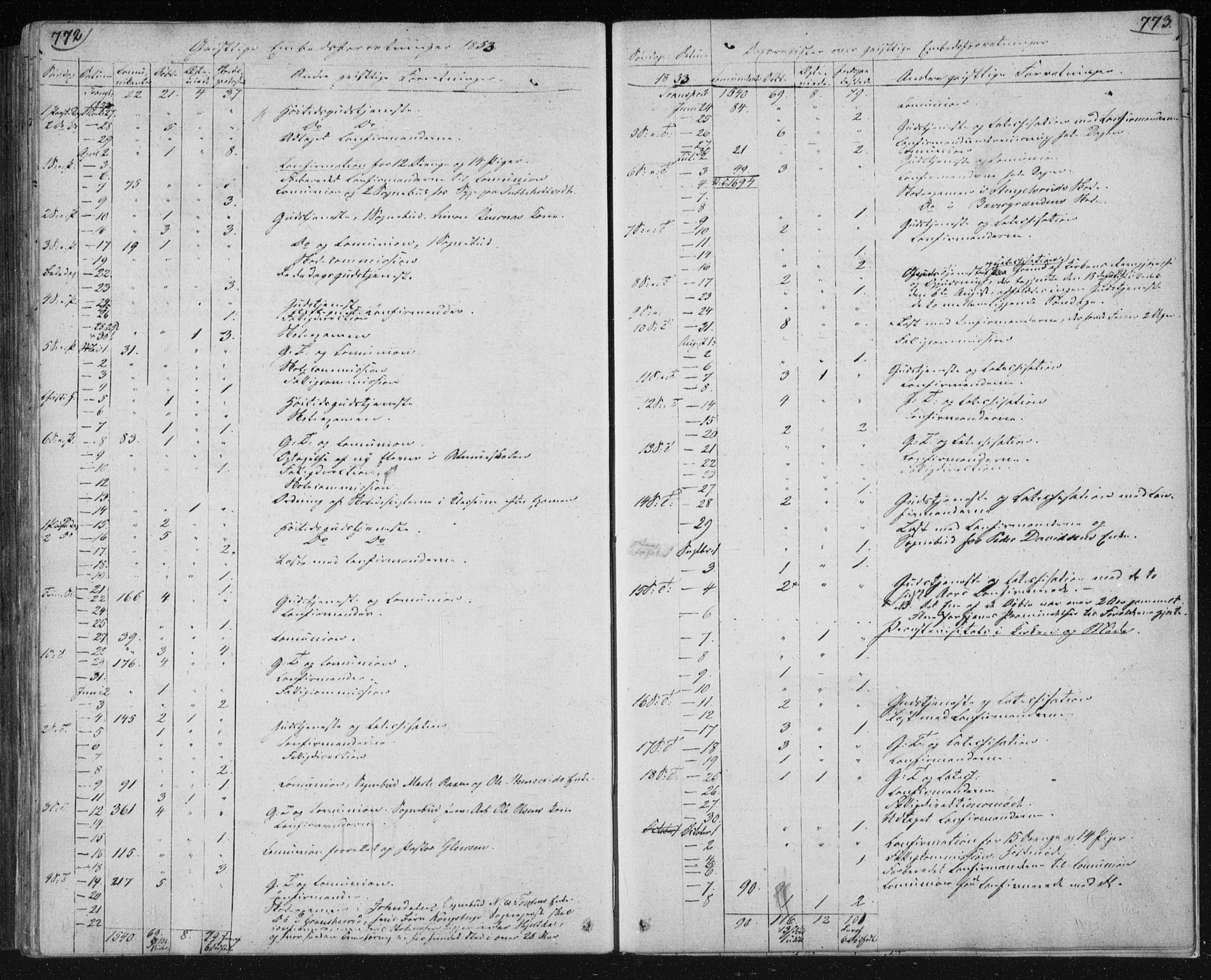 Kongsberg kirkebøker, SAKO/A-22/F/Fa/L0009: Parish register (official) no. I 9, 1839-1858, p. 772-773