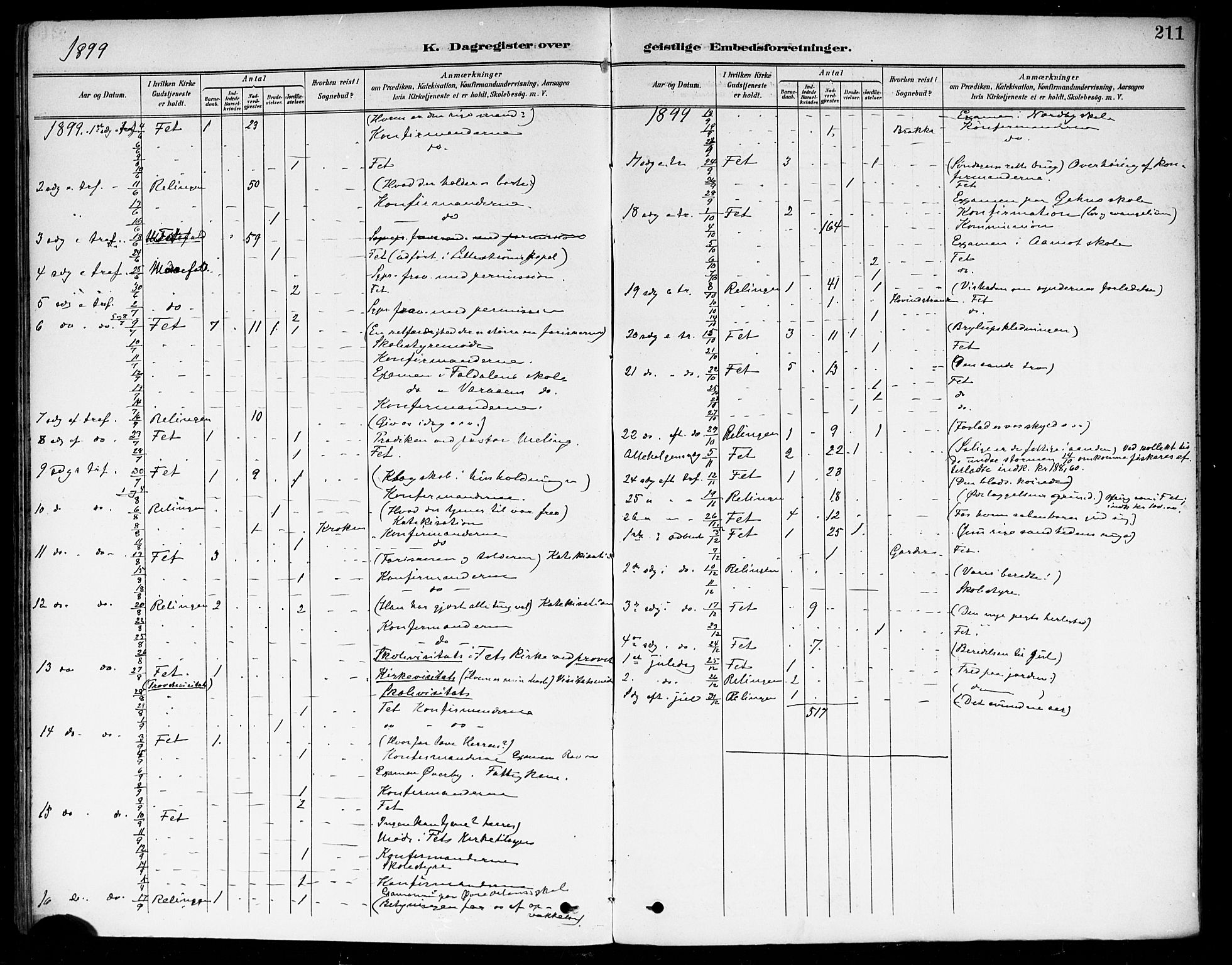 Fet prestekontor Kirkebøker, AV/SAO-A-10370a/F/Fa/L0015: Parish register (official) no. I 15, 1892-1904, p. 211